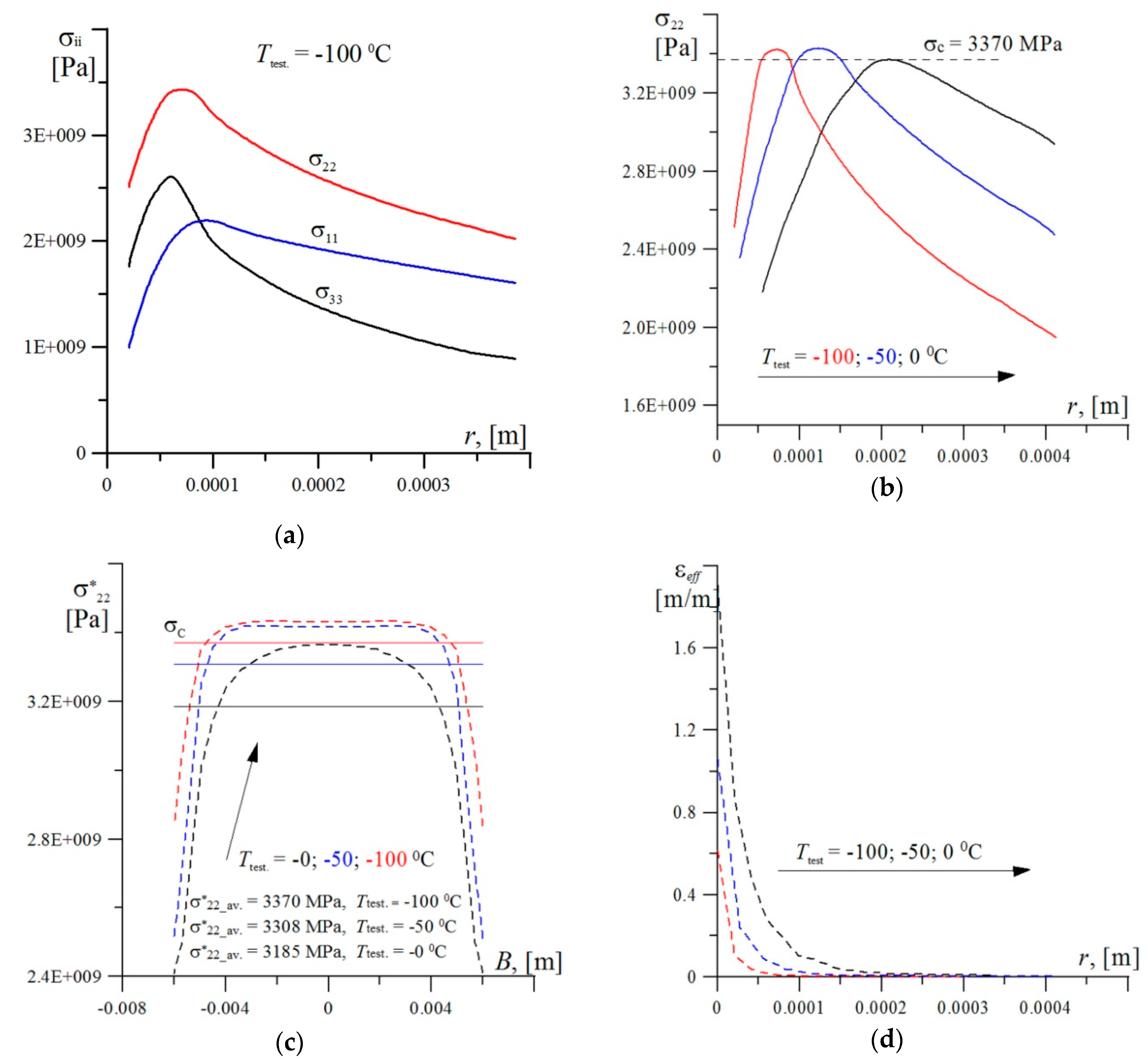 Metals 09 00508 g009 550