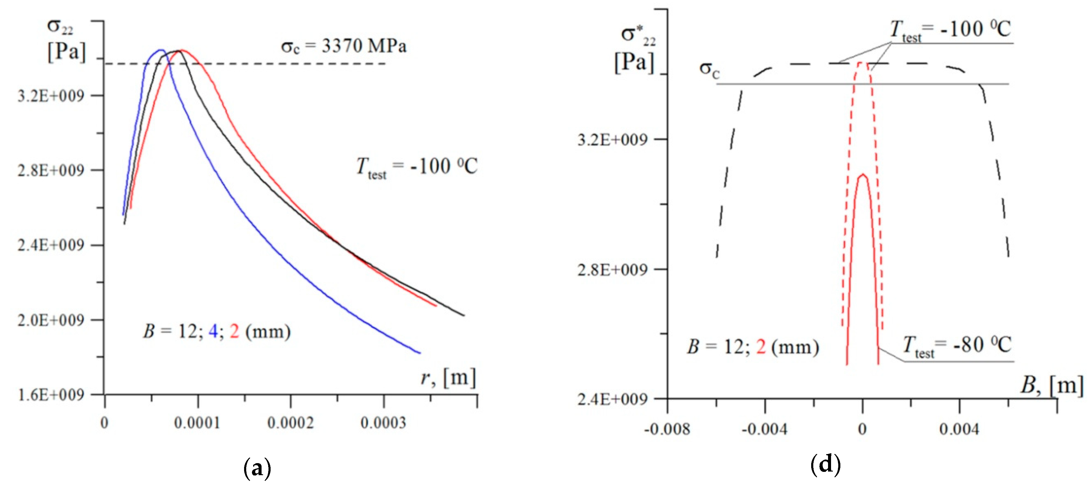 Metals 09 00508 g010a 550