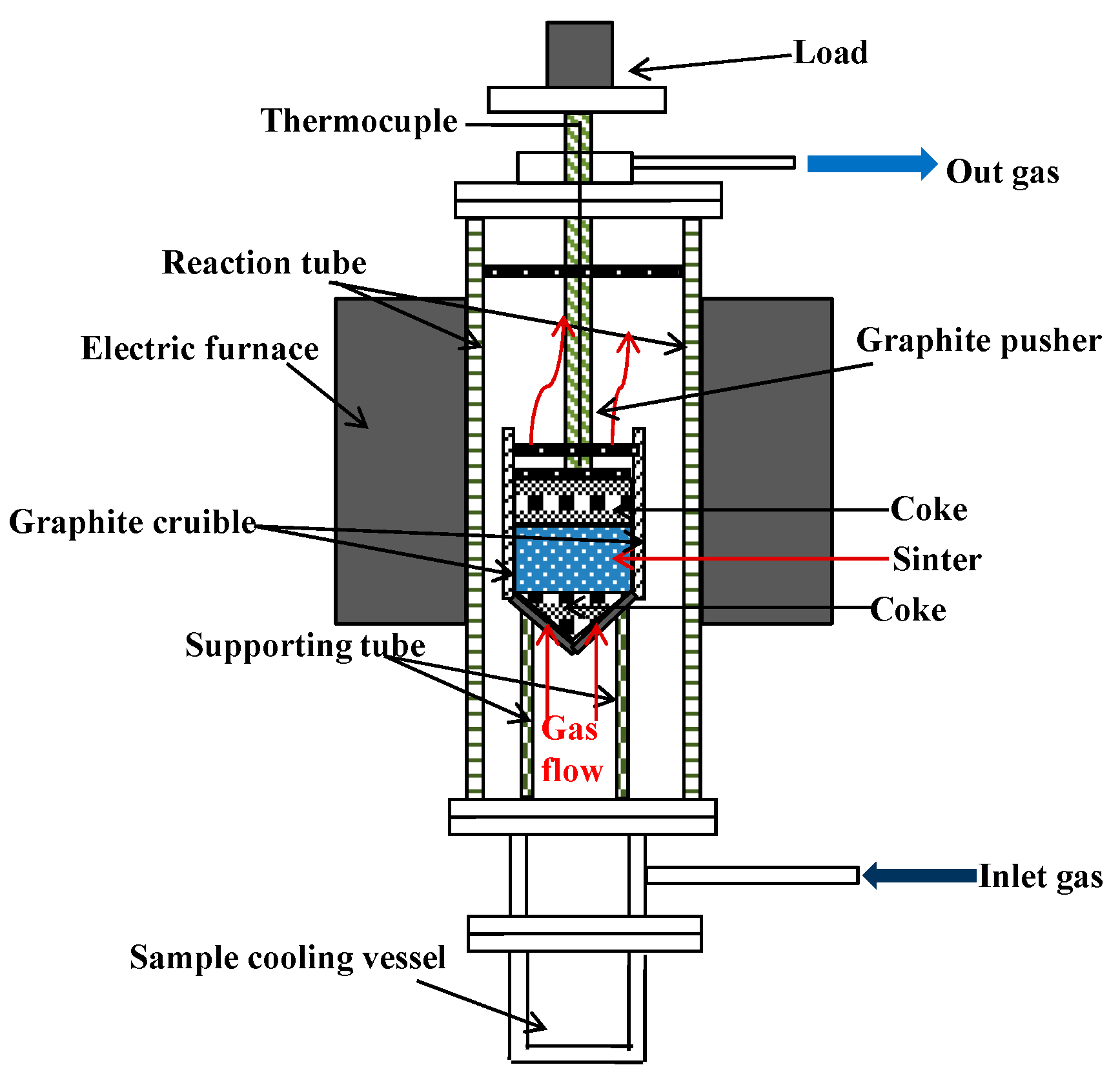 Metals 09 00510 g002