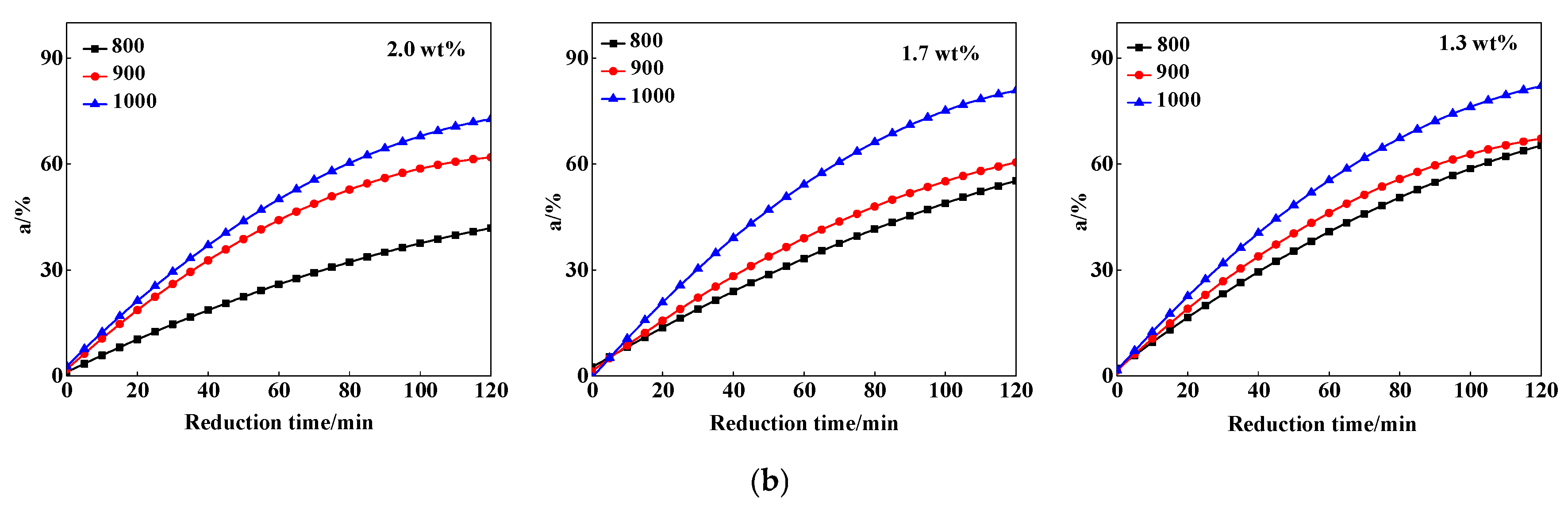 Metals 09 00510 g004b