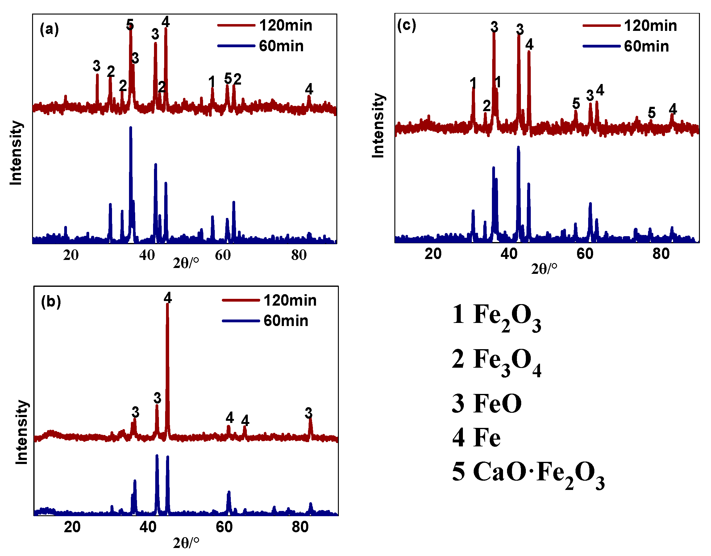 Metals 09 00510 g005