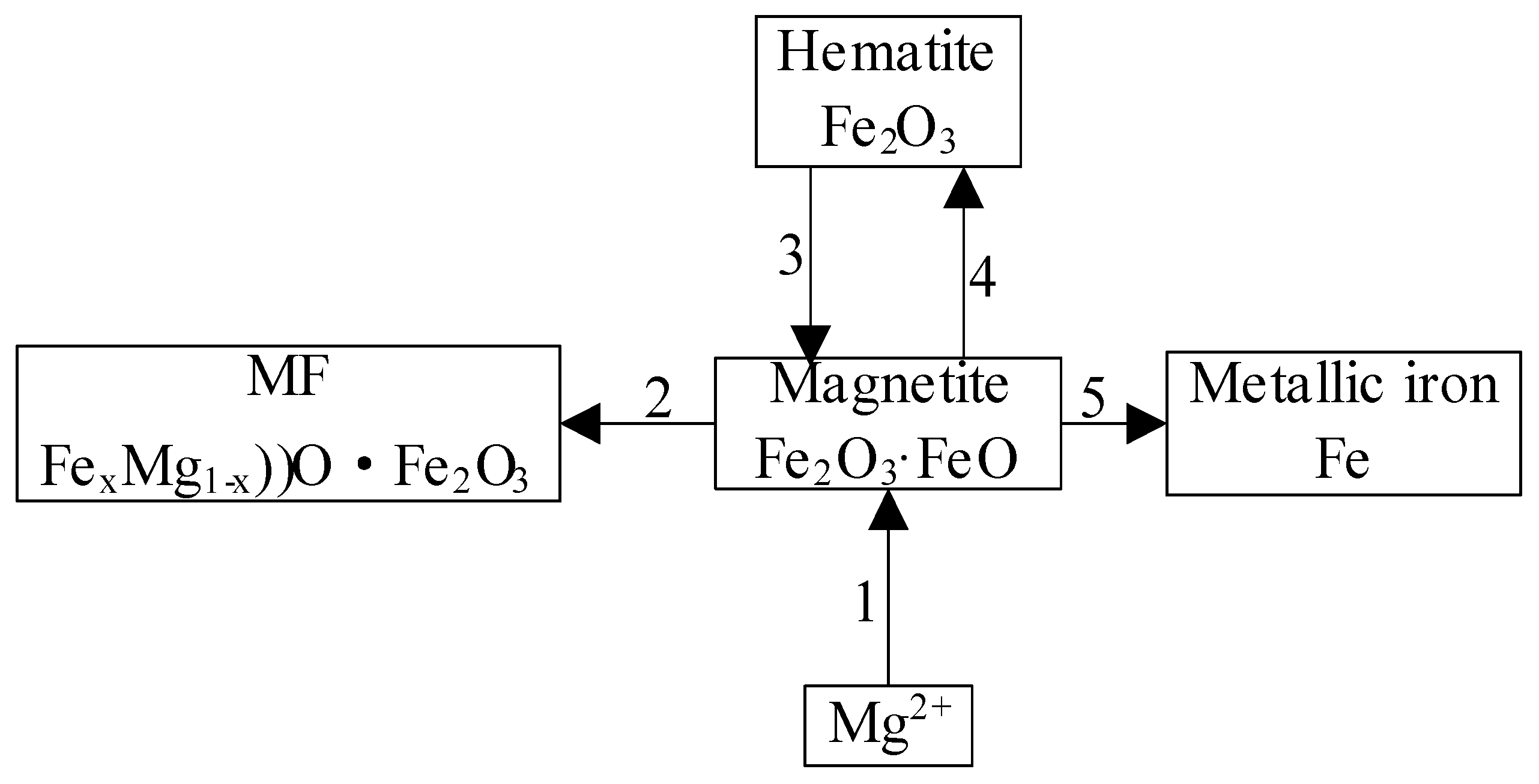 Metals 09 00510 g022