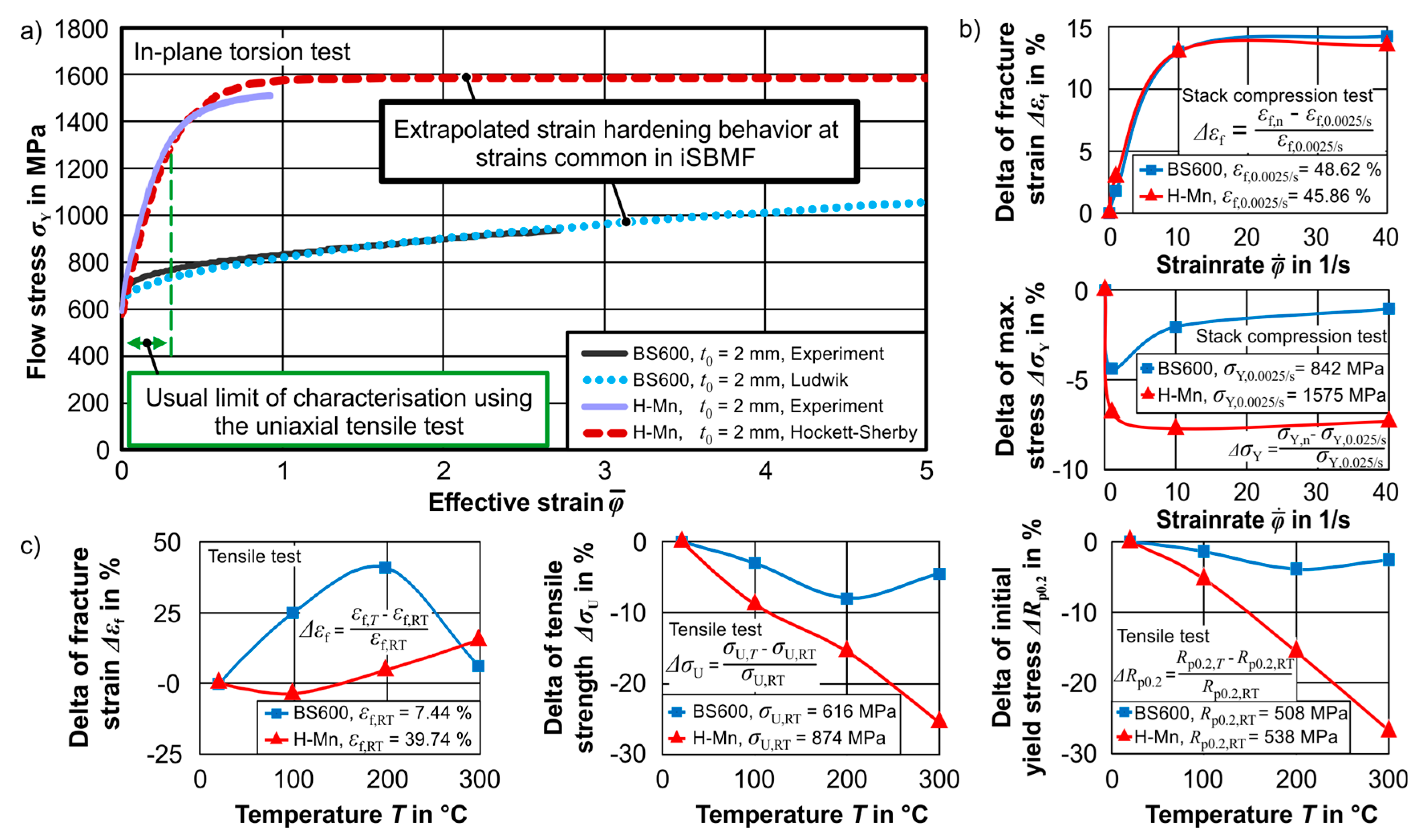 Metals 09 00515 g002