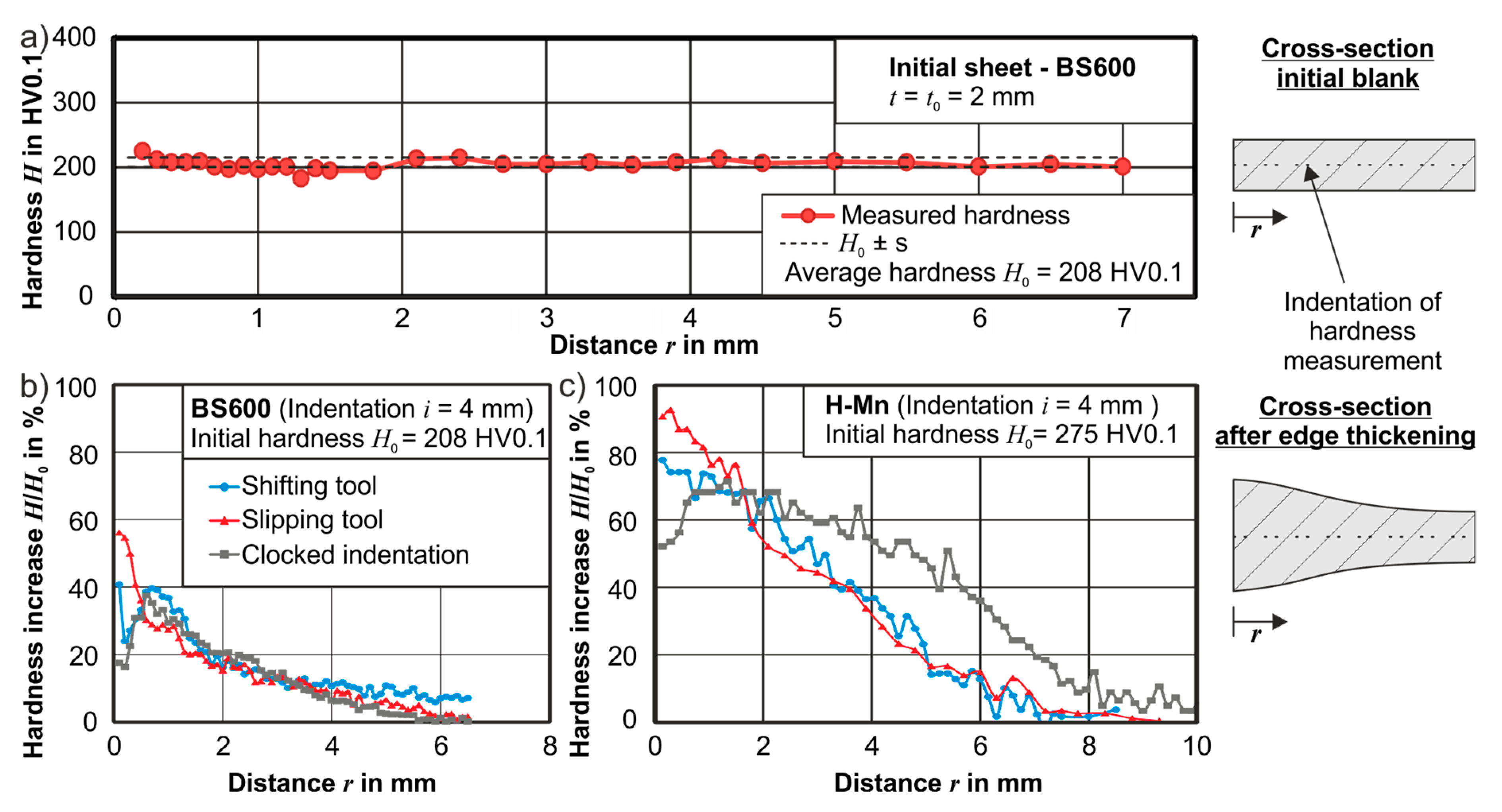 Metals 09 00515 g004