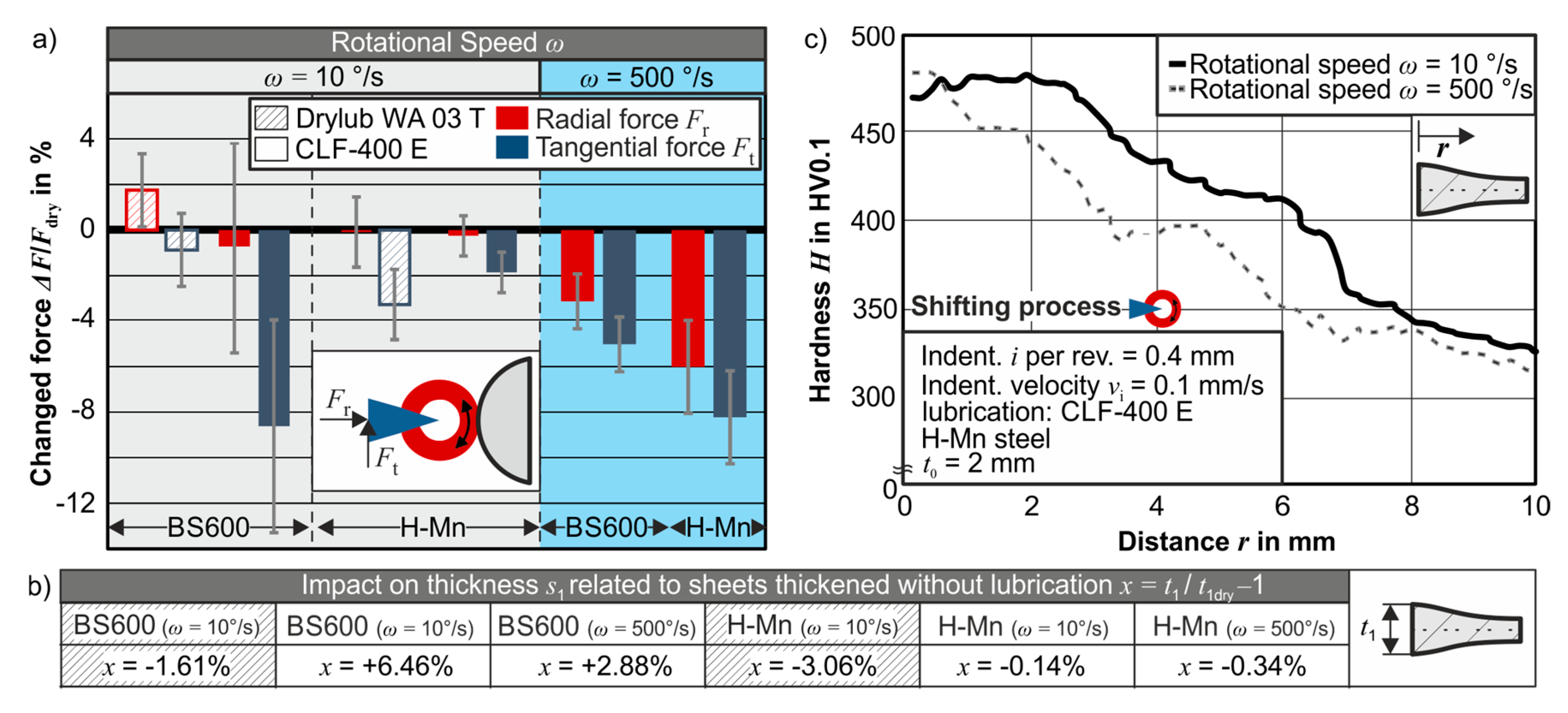 Metals 09 00515 g006