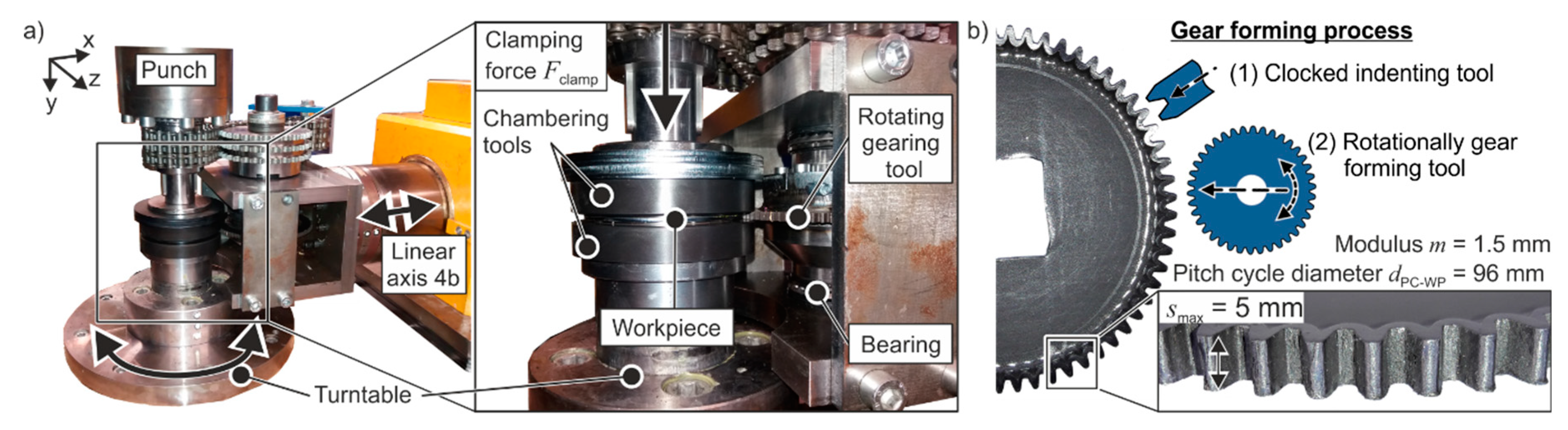Metals Free FullText Properties of Components with Incrementally