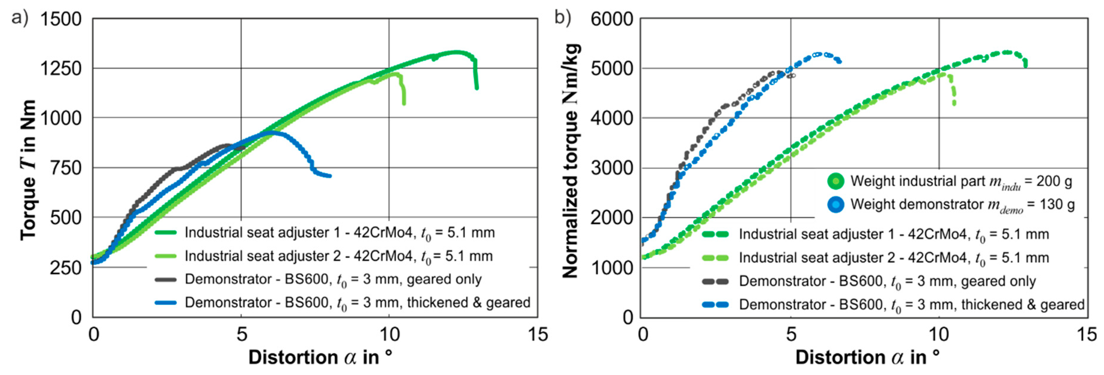 Metals 09 00515 g010