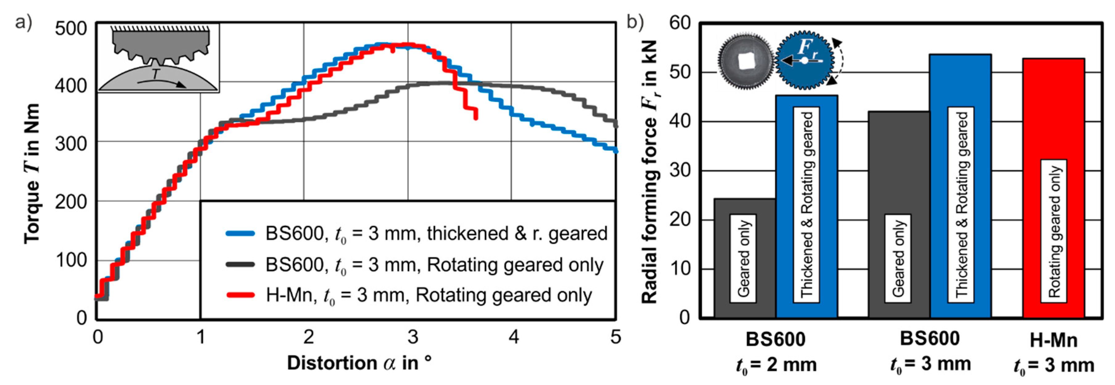 Metals 09 00515 g011