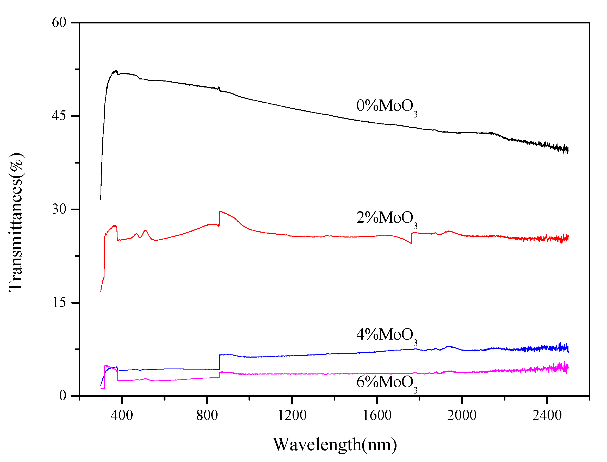 Metals 09 00516 g003