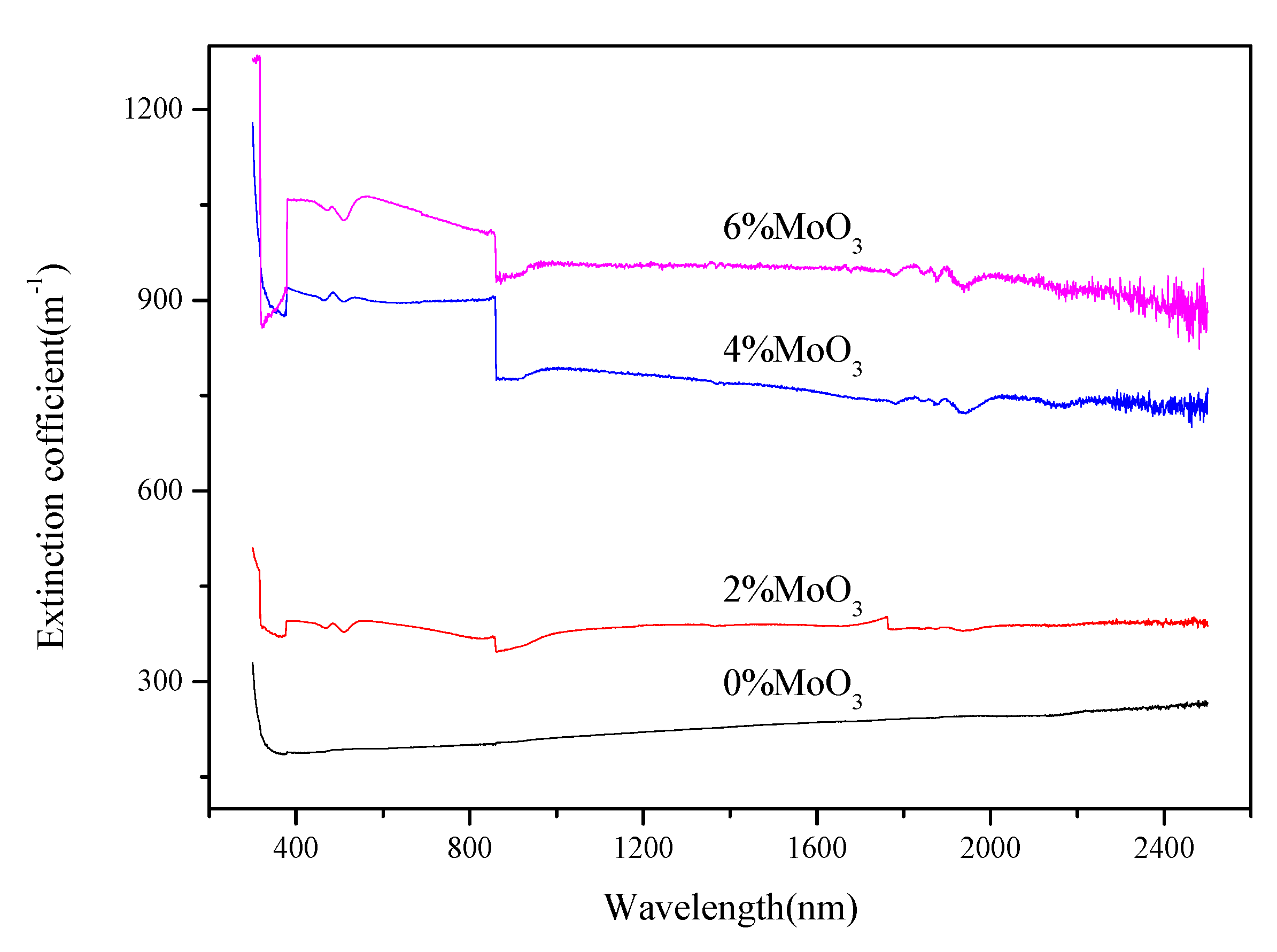 Metals 09 00516 g004