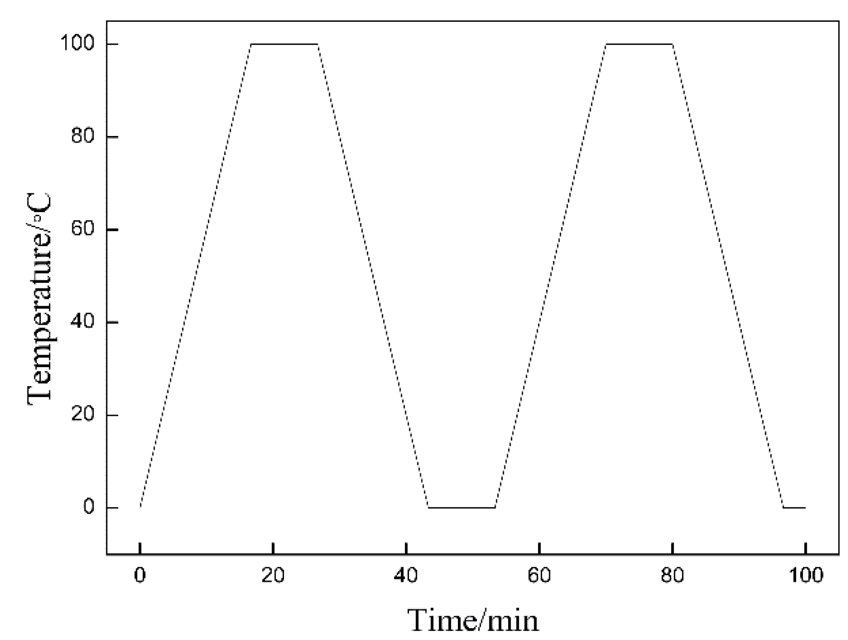 Metals 09 00518 g002 550