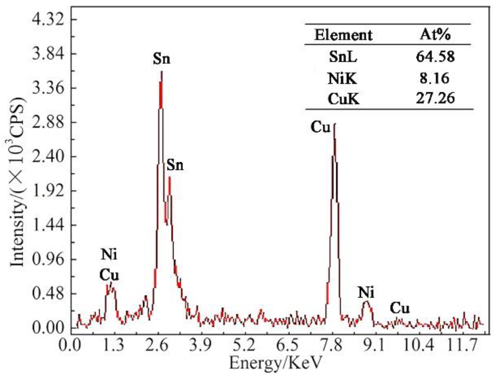 Metals 09 00518 g006 550