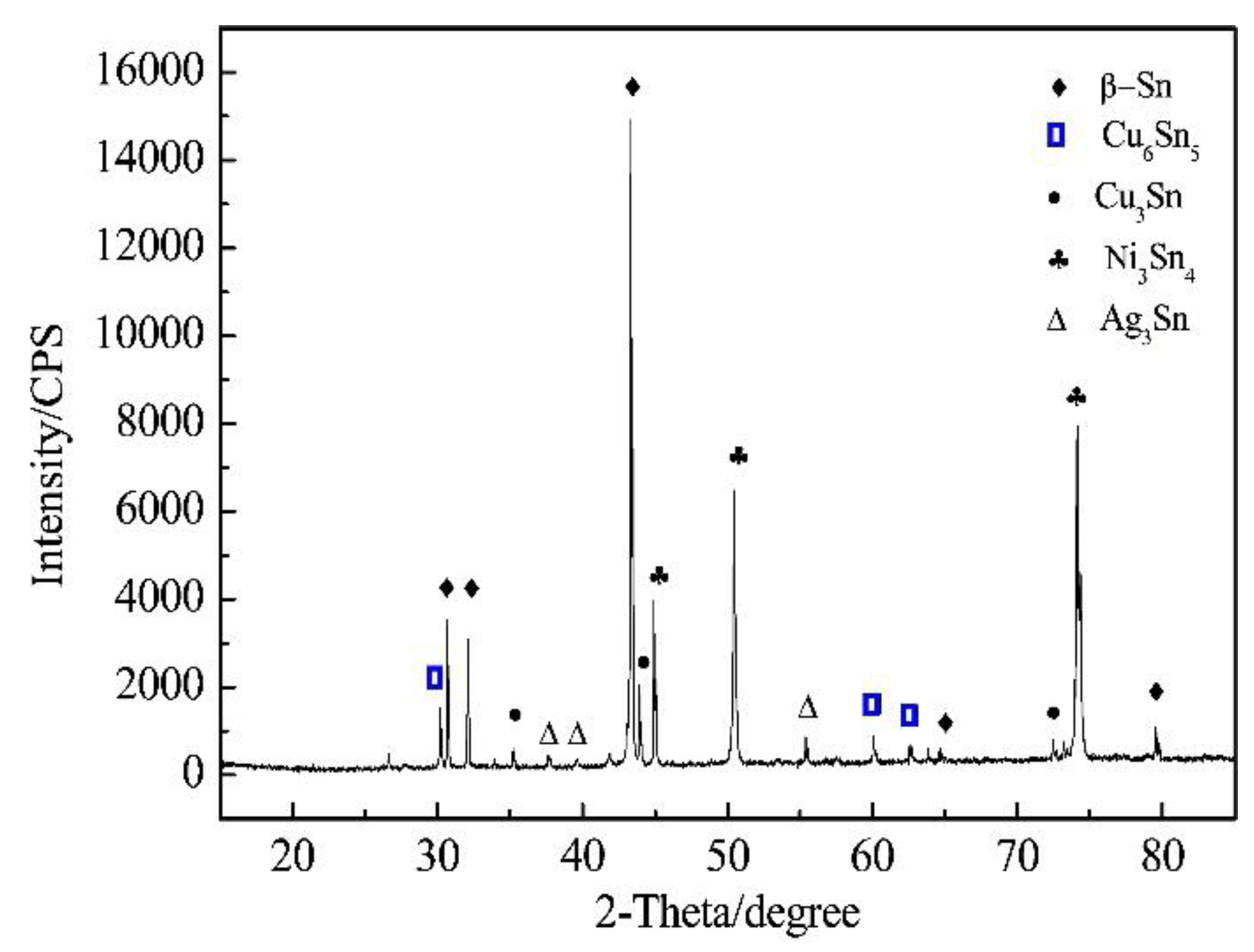 Metals 09 00518 g007 550