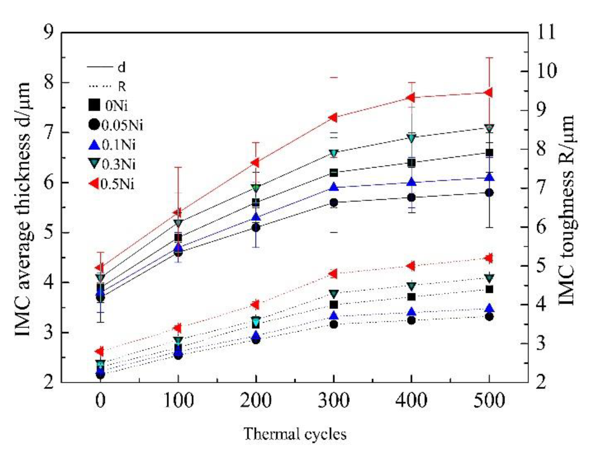 Metals 09 00518 g008 550