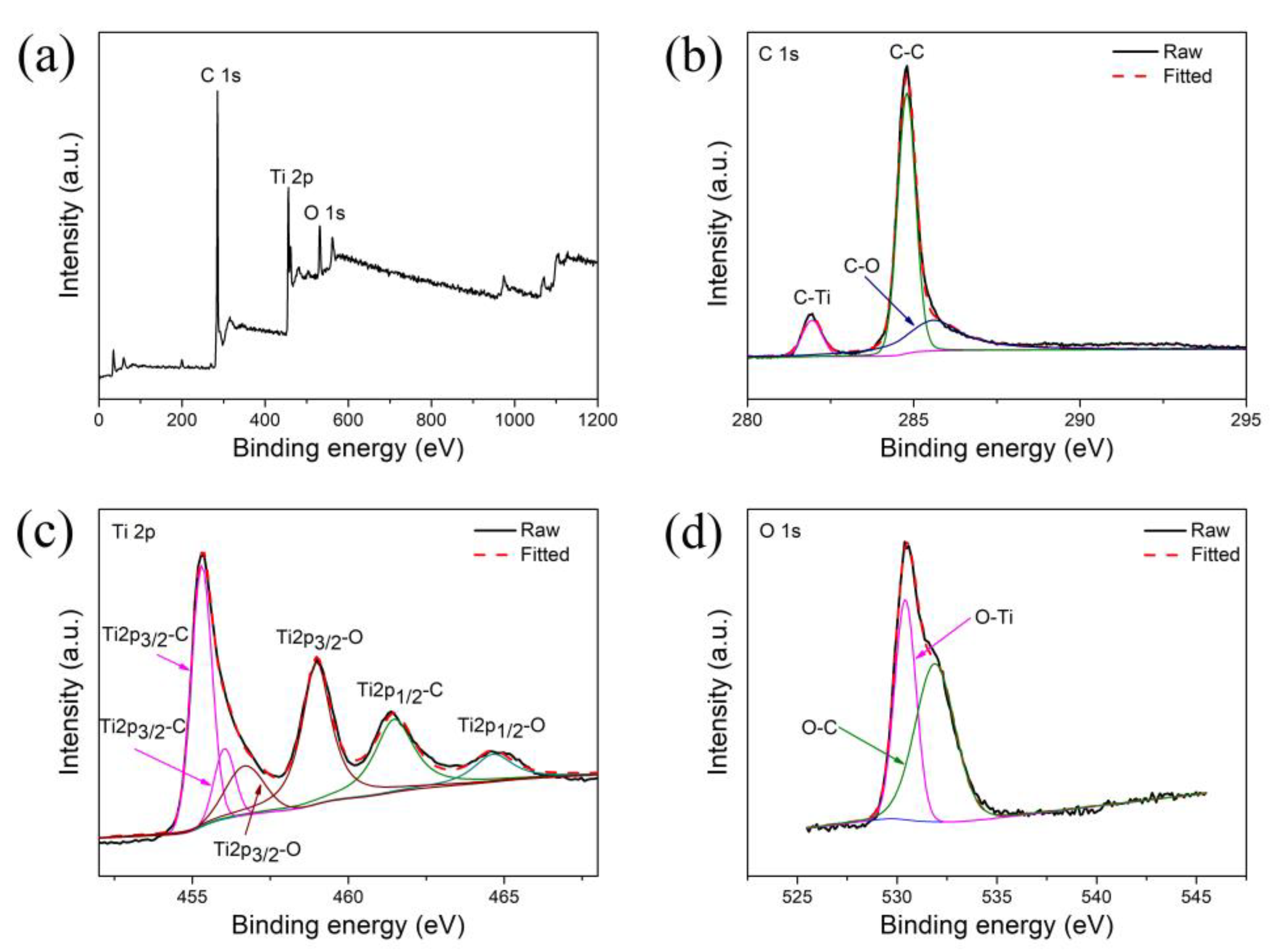 Metals 09 00519 g003