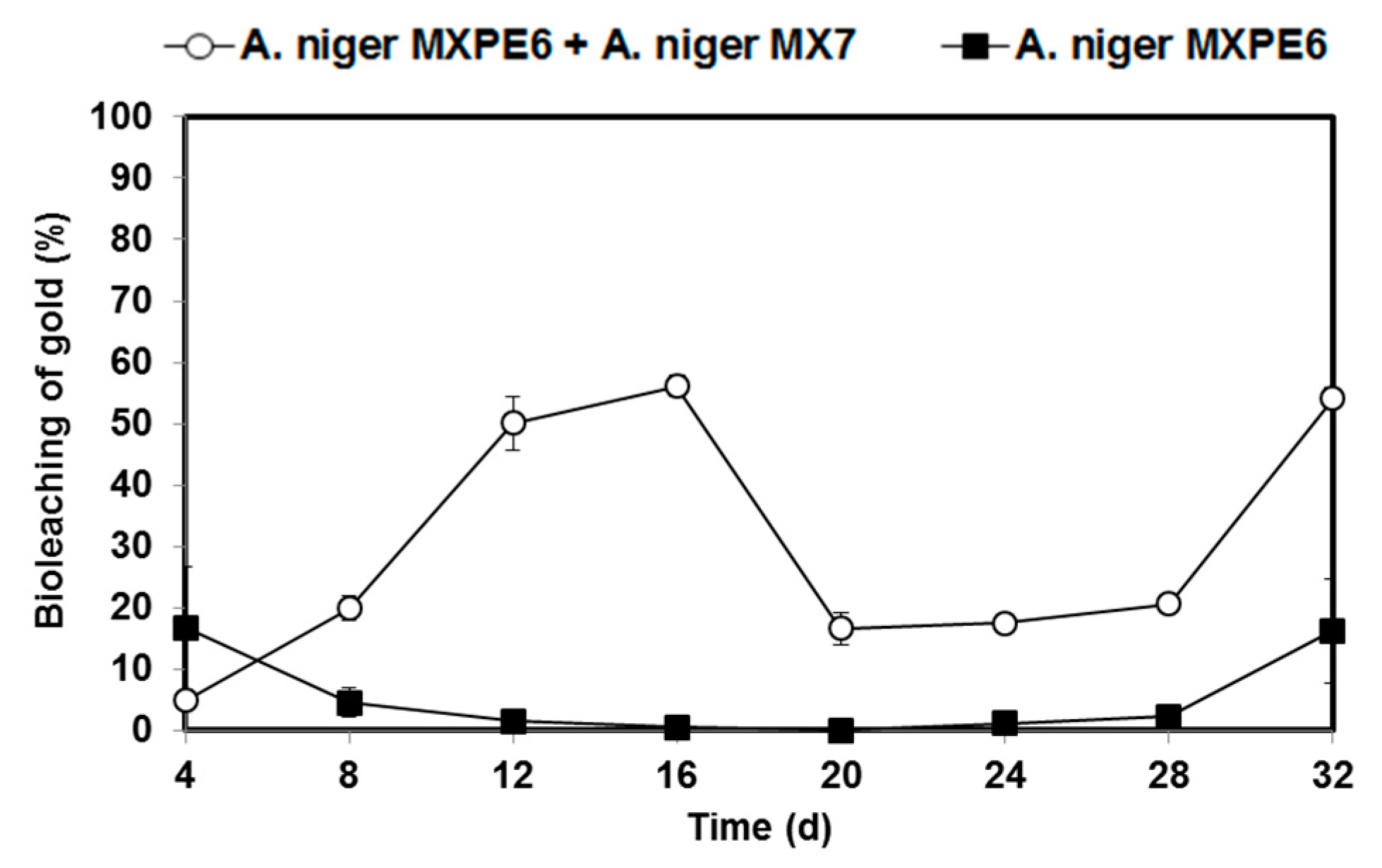 Metals 09 00521 g005