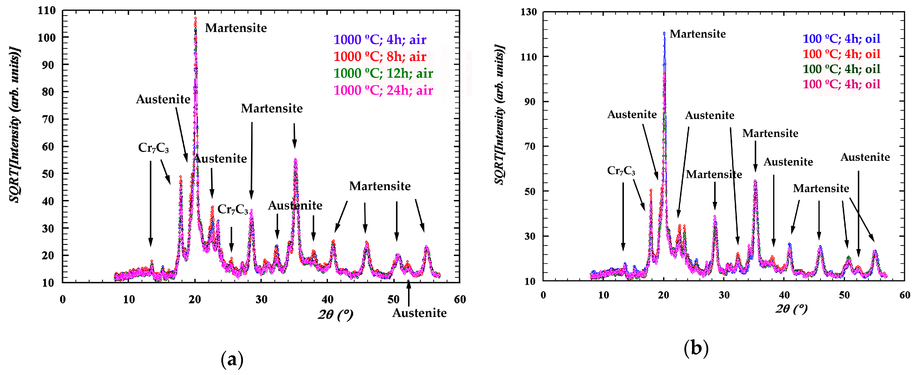 Metals 09 00522 g004