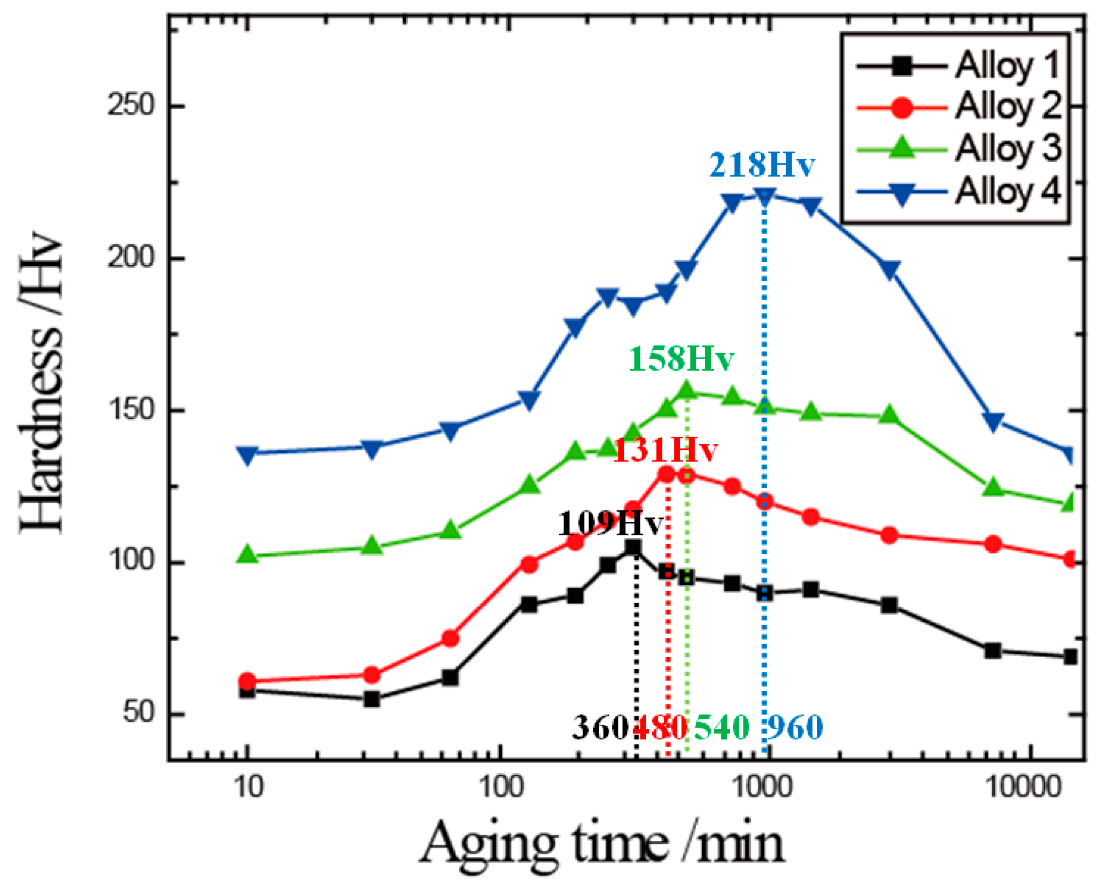 Metals 09 00524 g009