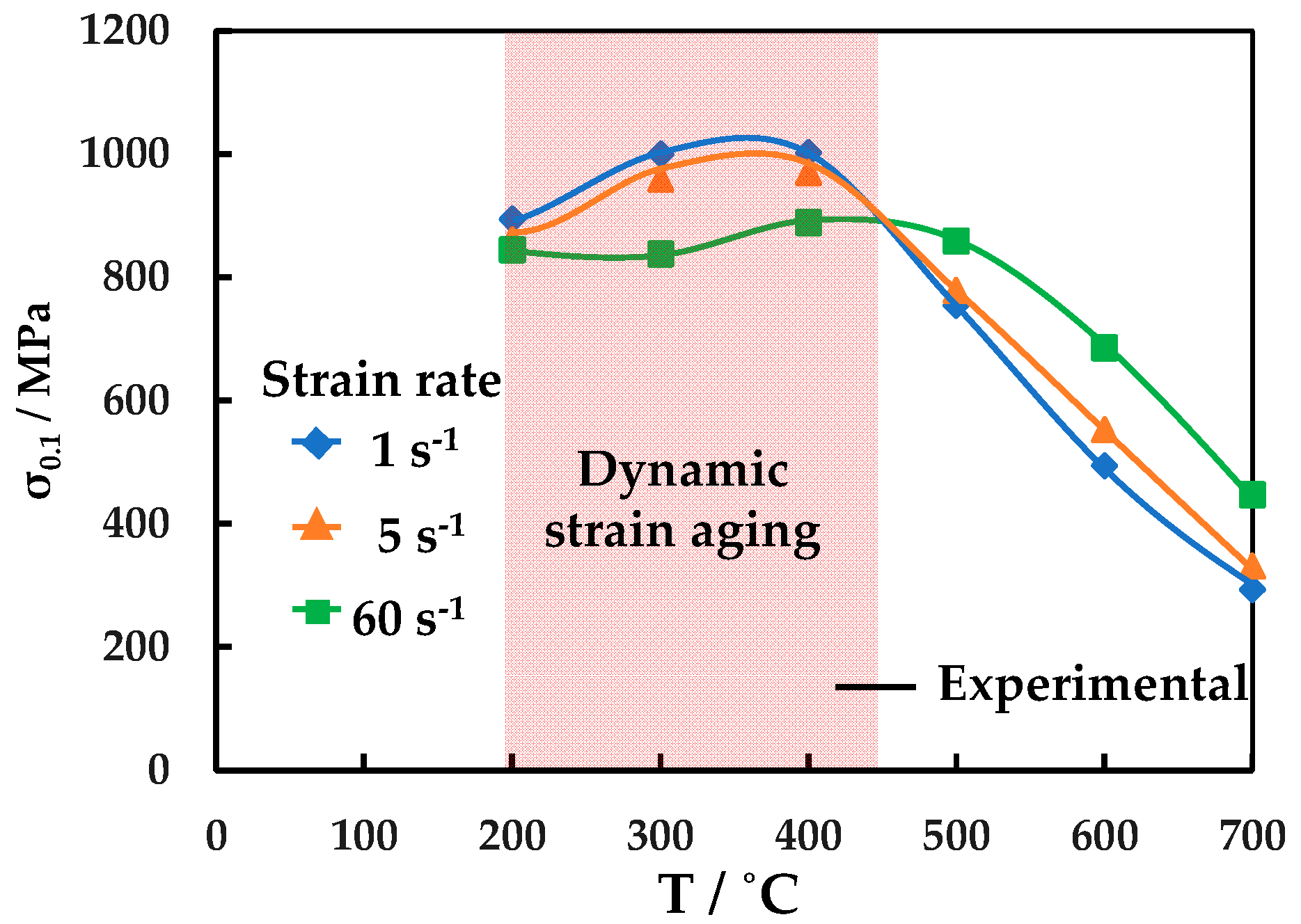 Metals 09 00528 g004