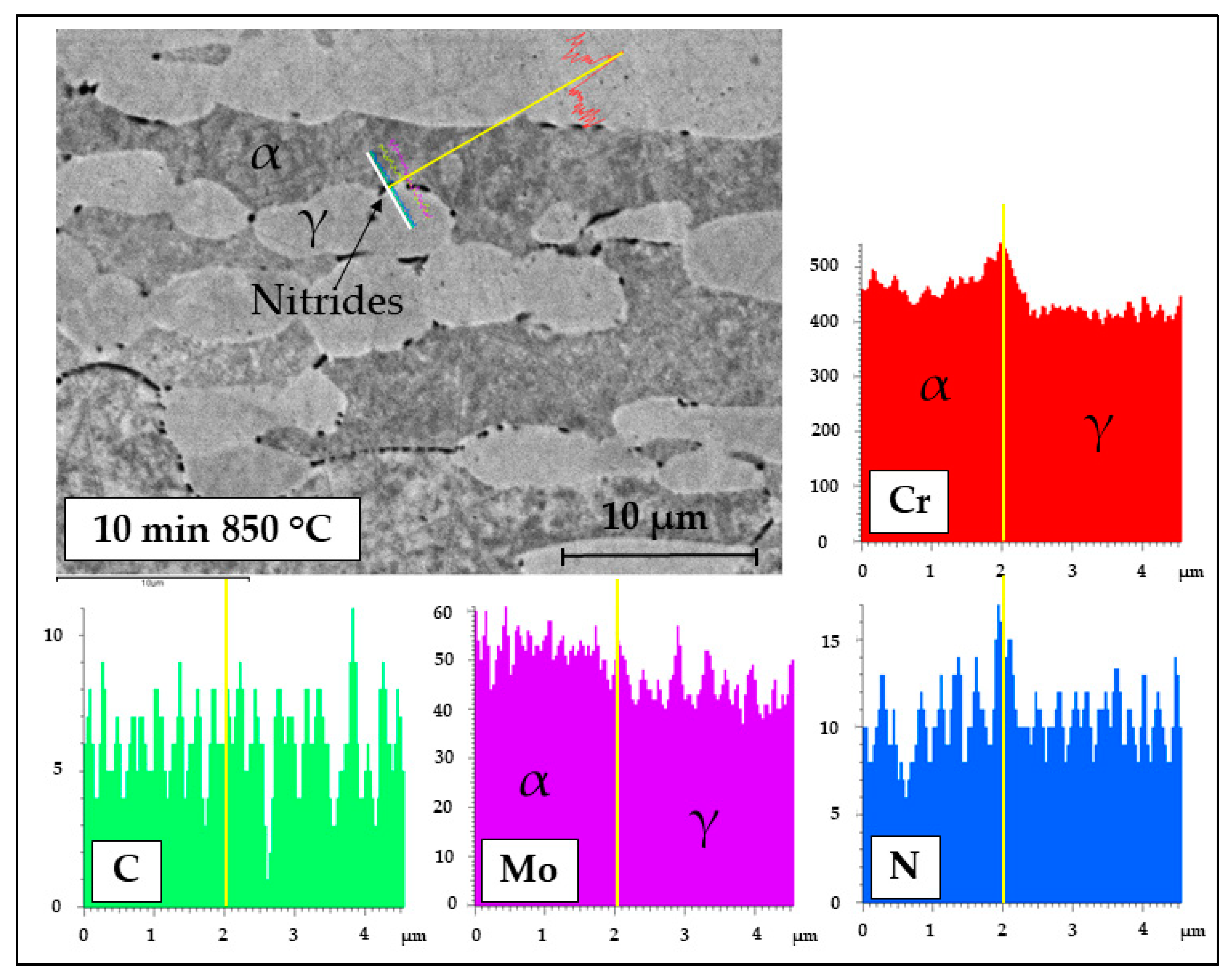 Metals 09 00529 g003