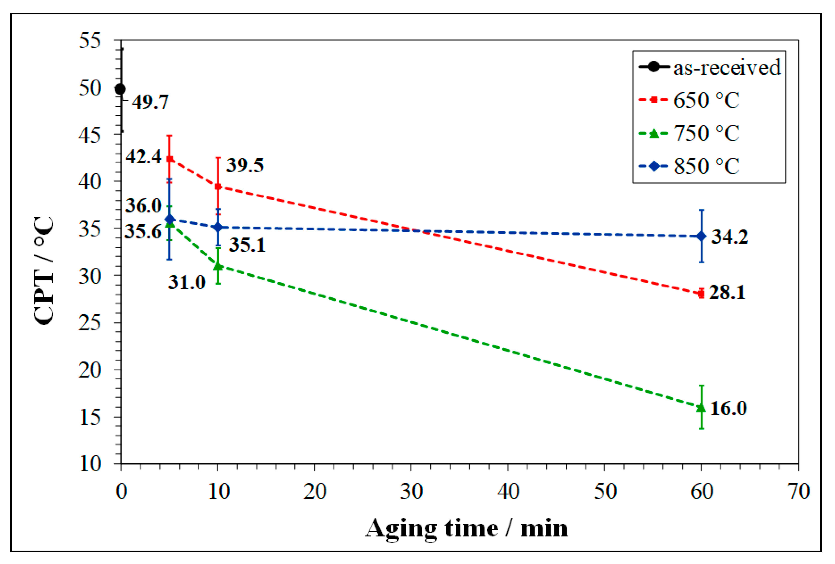Metals 09 00529 g004