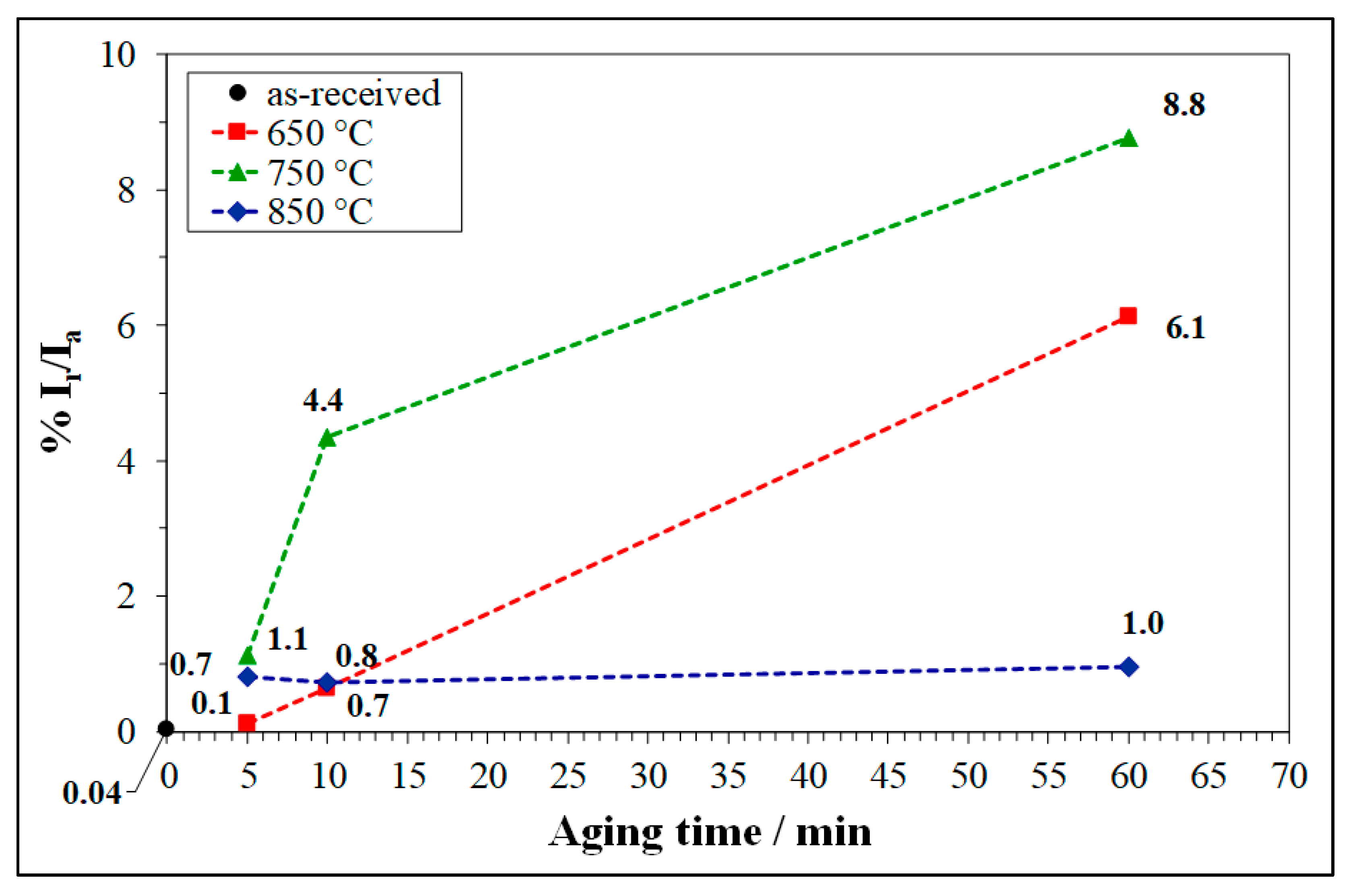 Metals 09 00529 g010