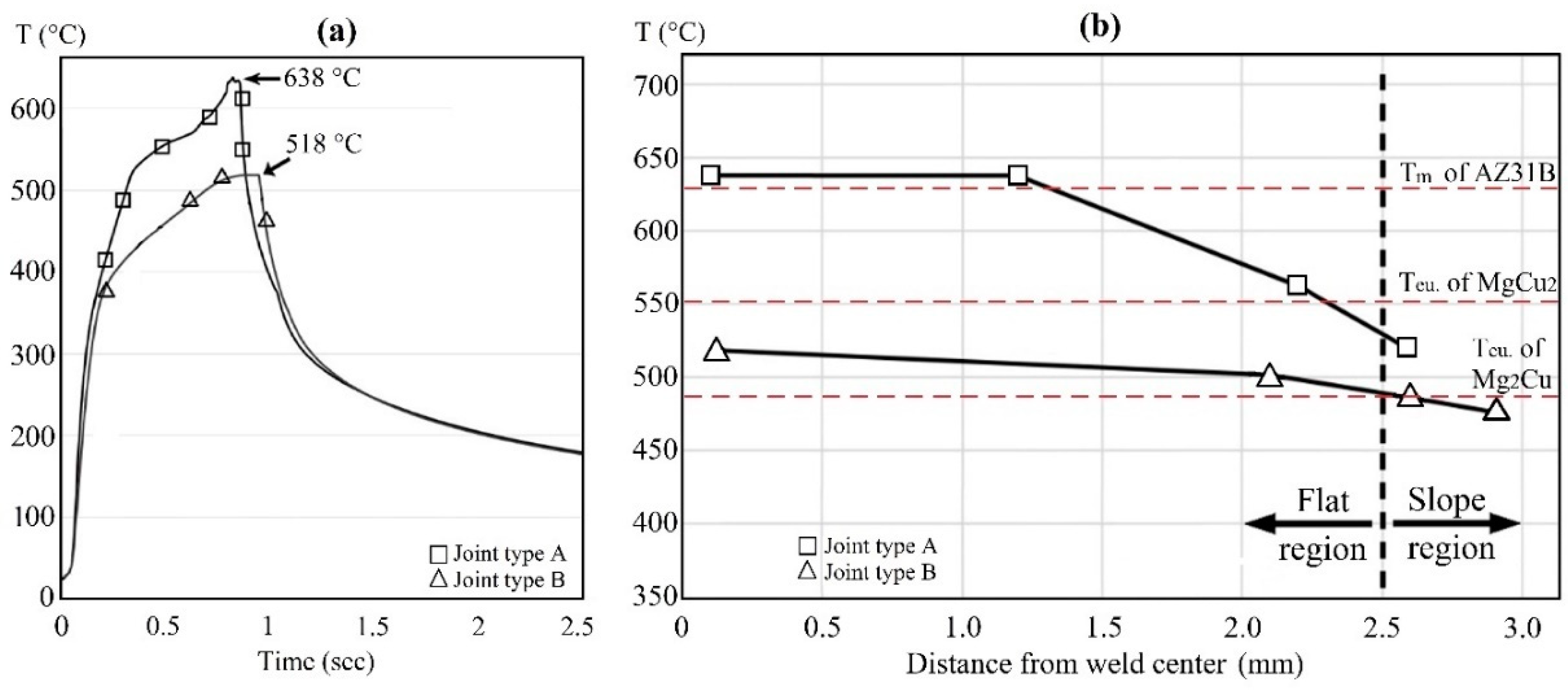 Metals 09 00532 g007