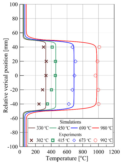Metals | Special Issue : Creep and High Temperature Deformation of ...