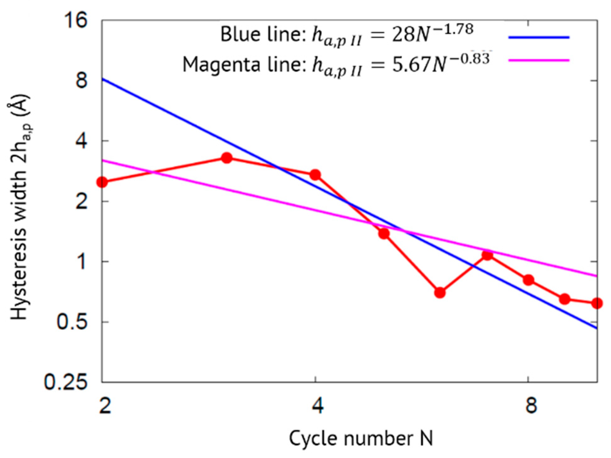 Metals 09 00541 g015