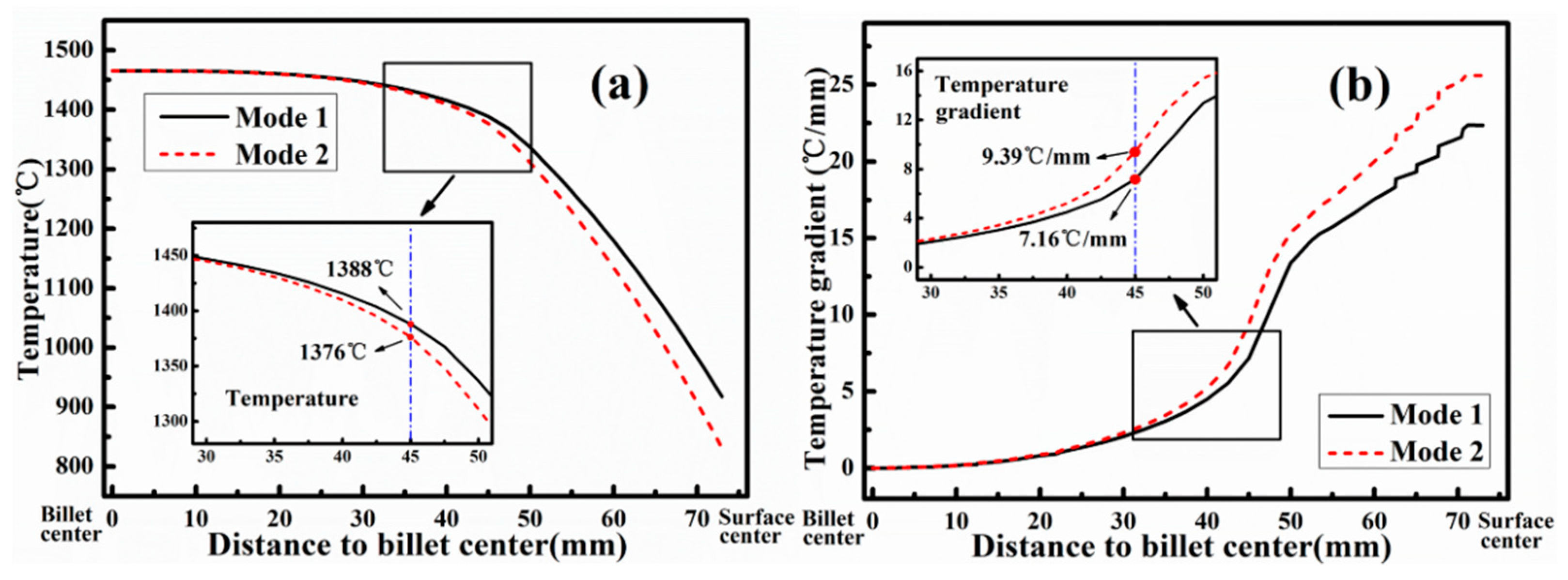 Metals 09 00543 g013