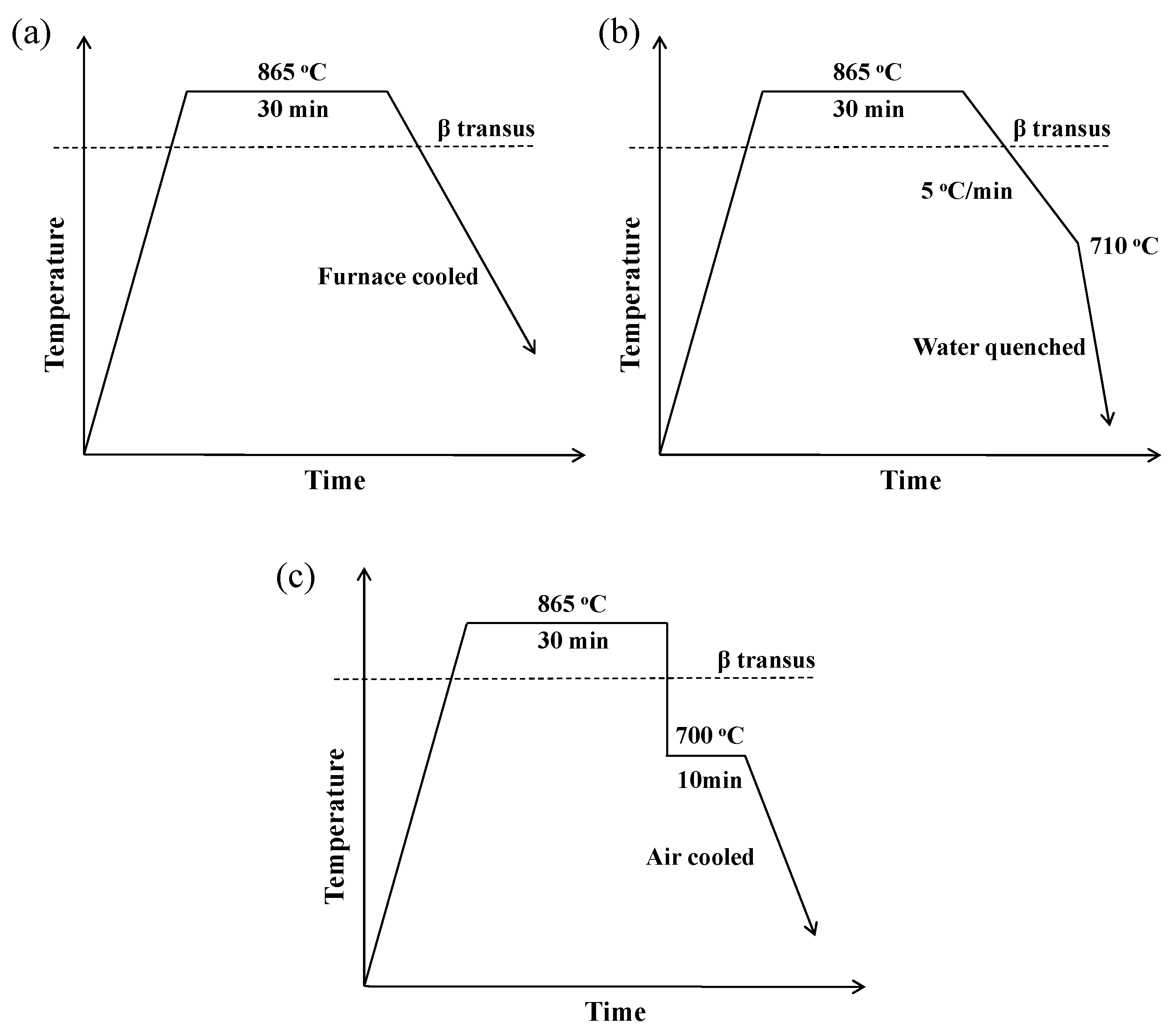 Metals 09 00544 g003