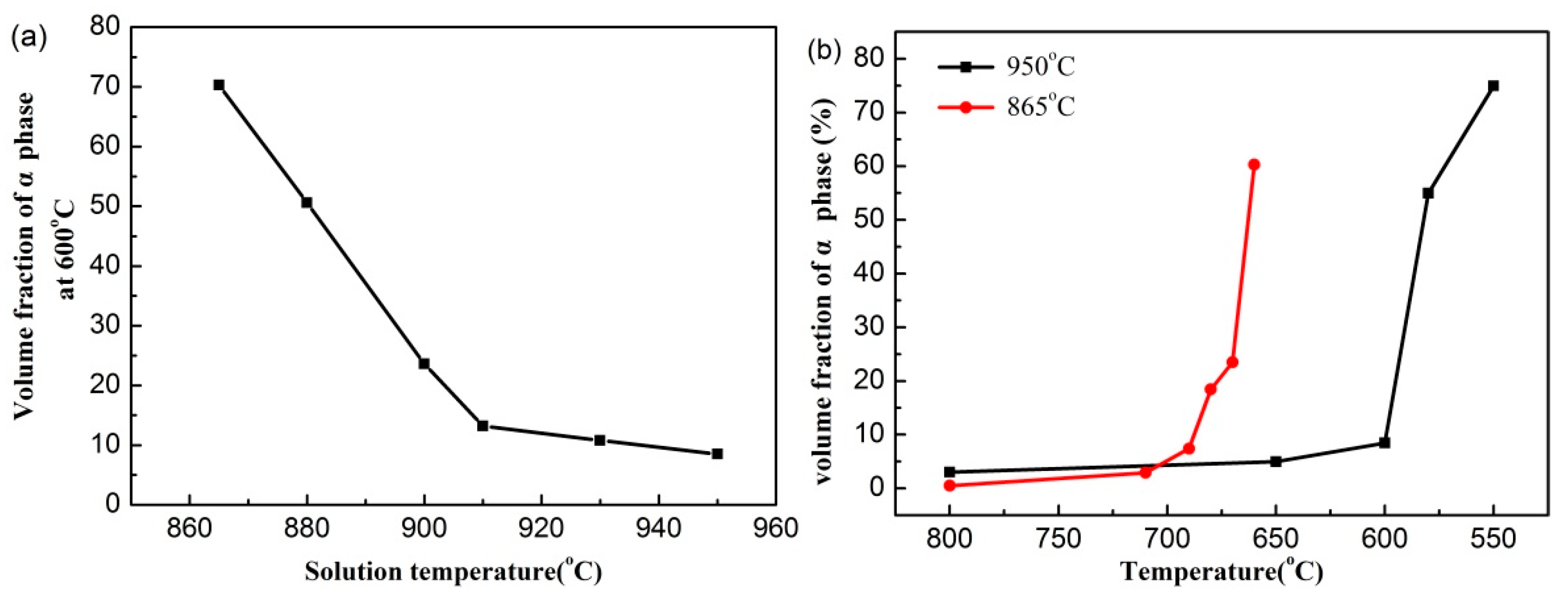 Metals 09 00544 g008