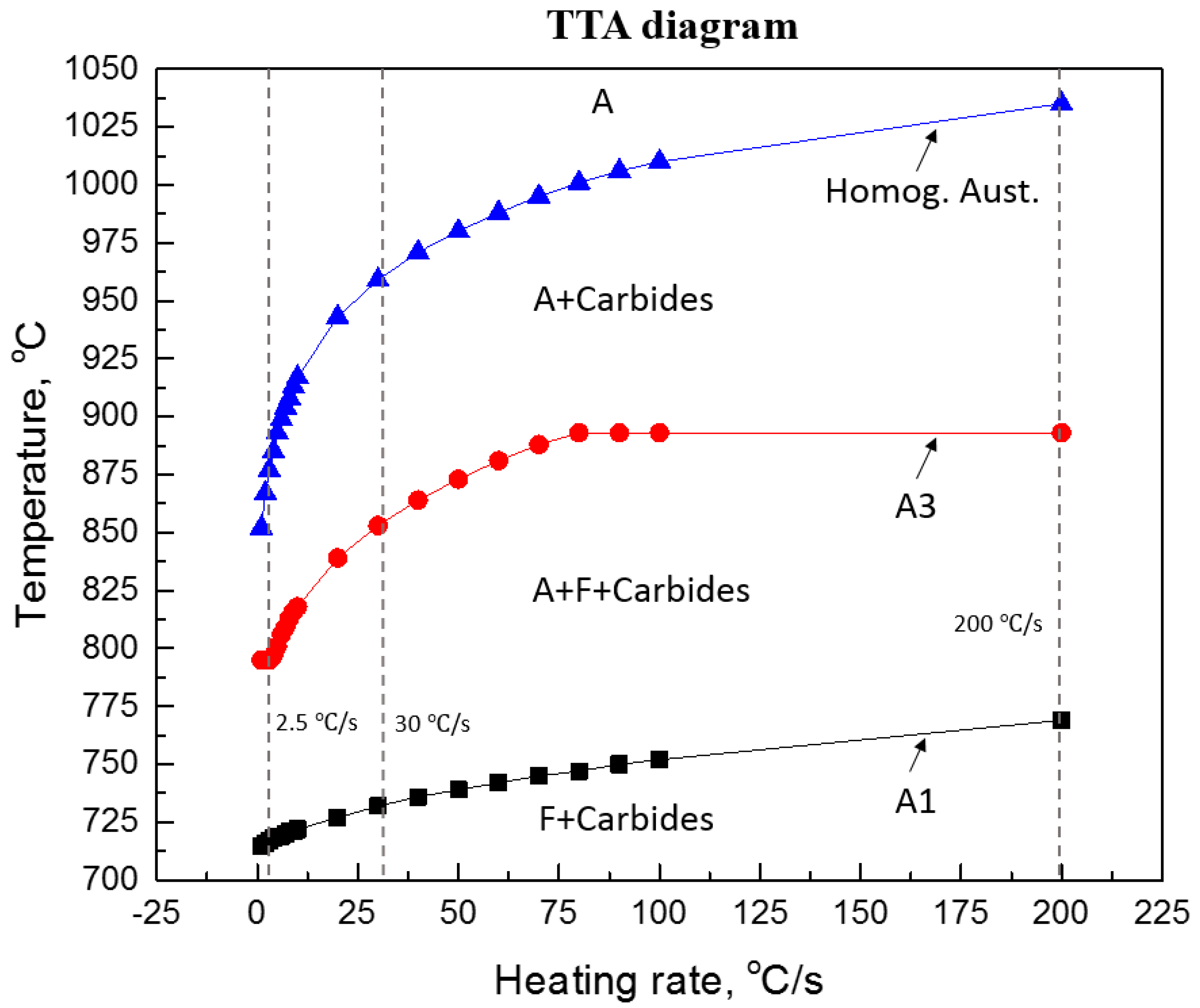 Metals 09 00545 g004 Metals 09 00545 g004