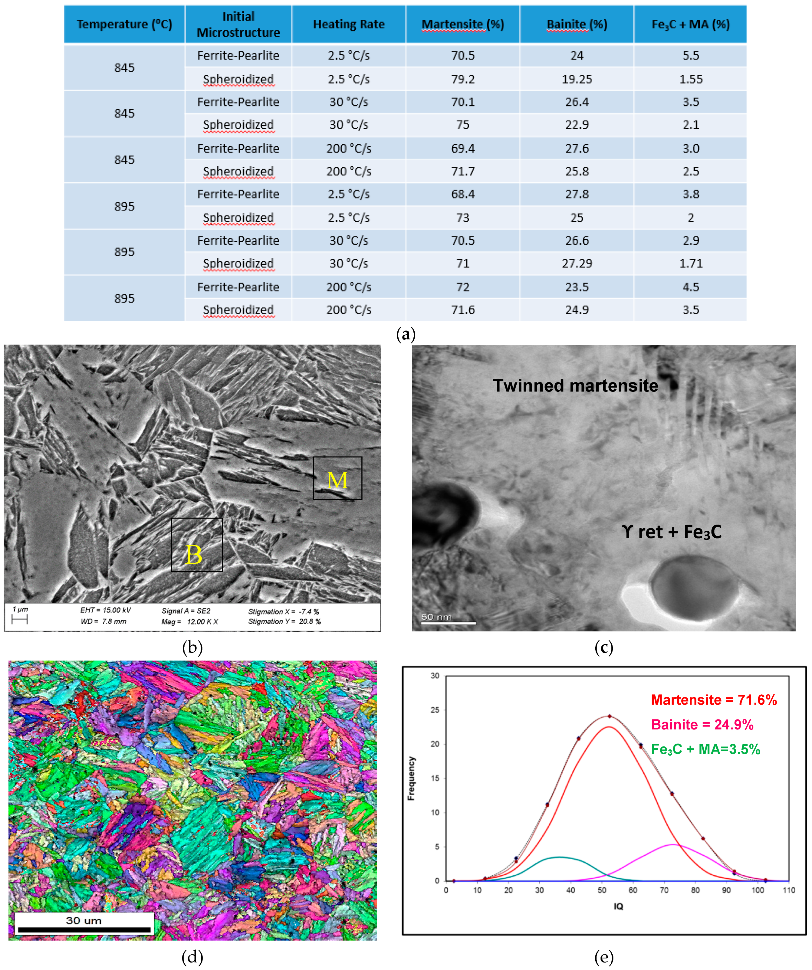 Metals 09 00545 g009 Metals 09 00545 g009