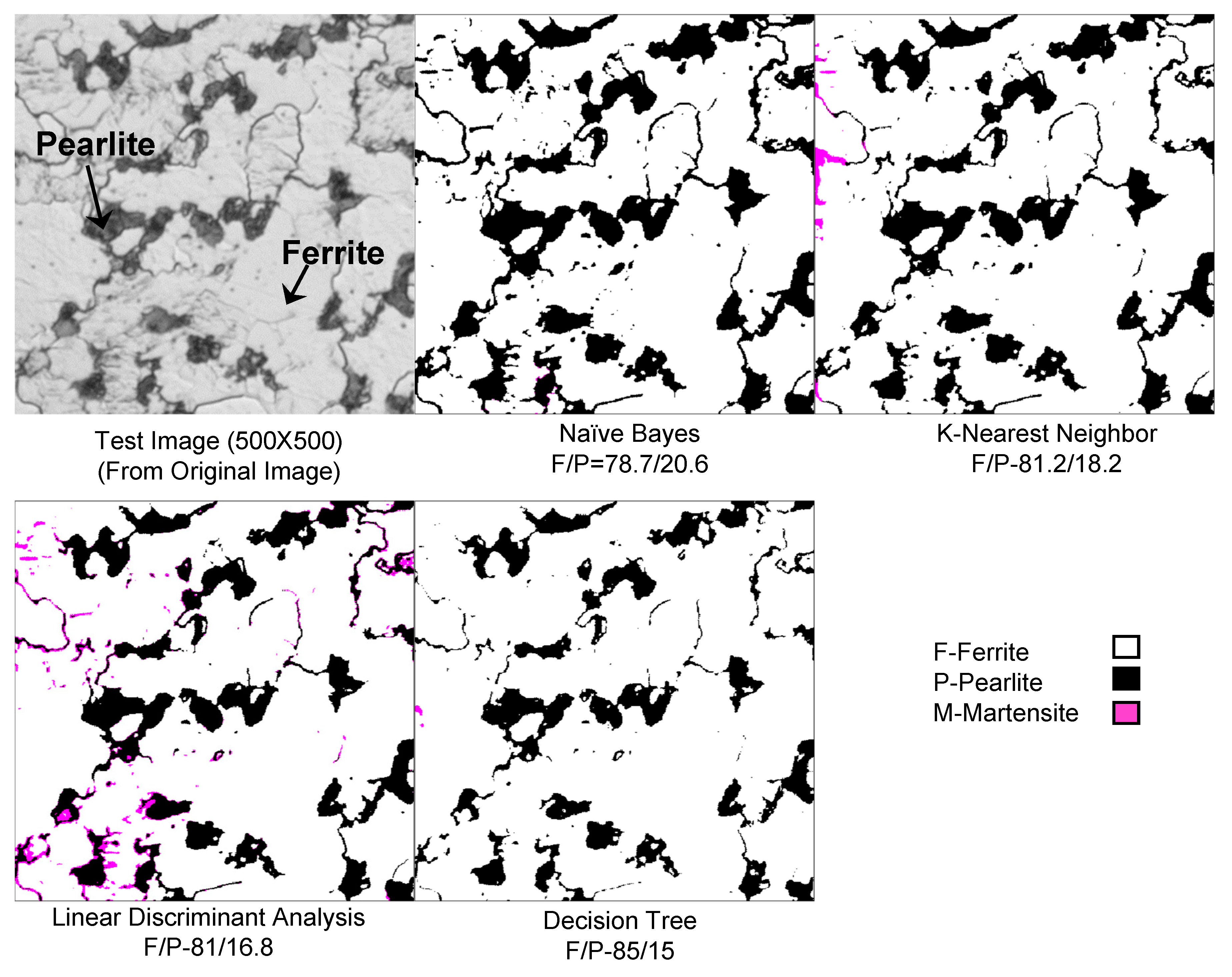 Metals 09 00546 g006 550