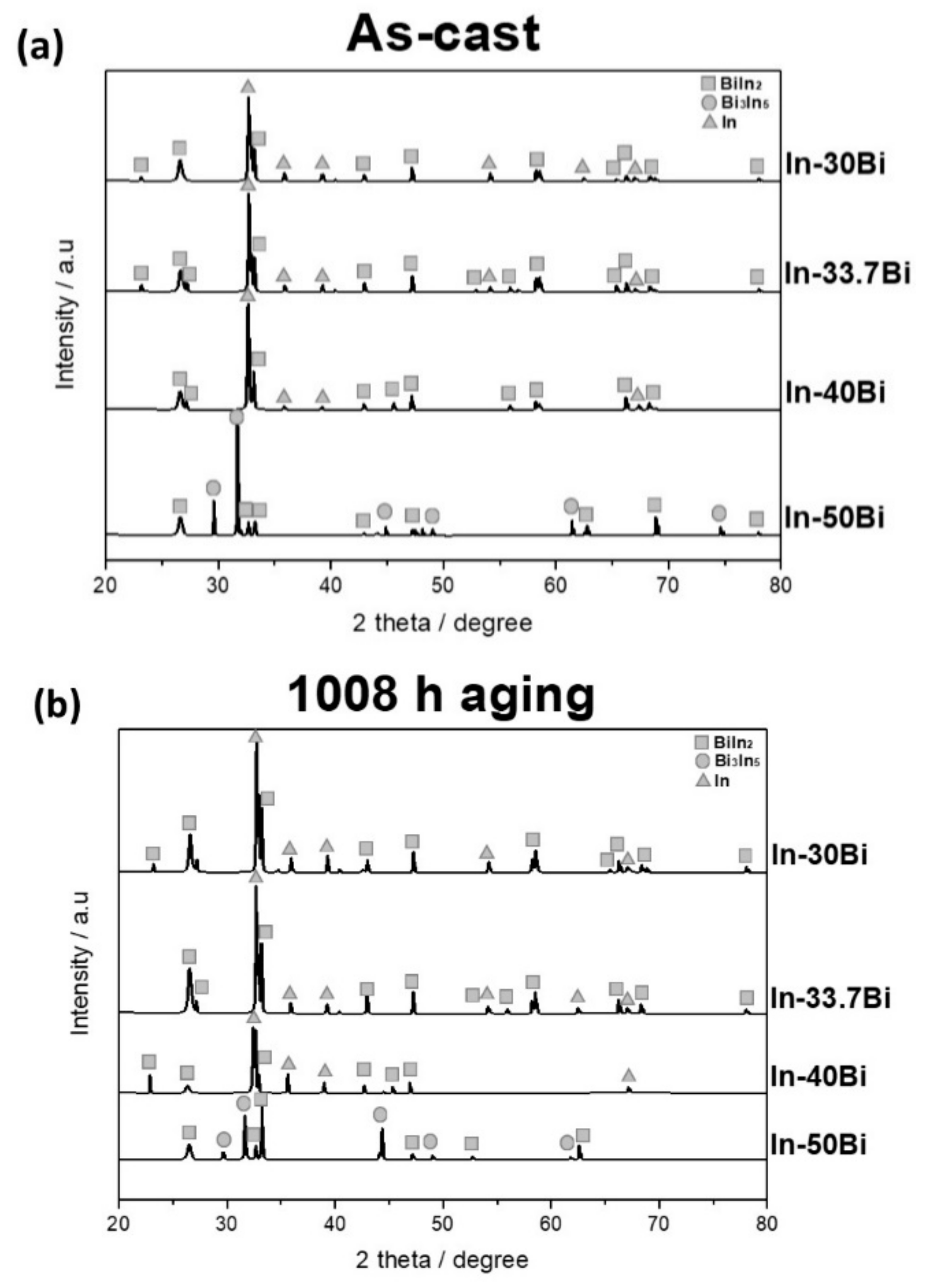 Metals 09 00548 g003 550