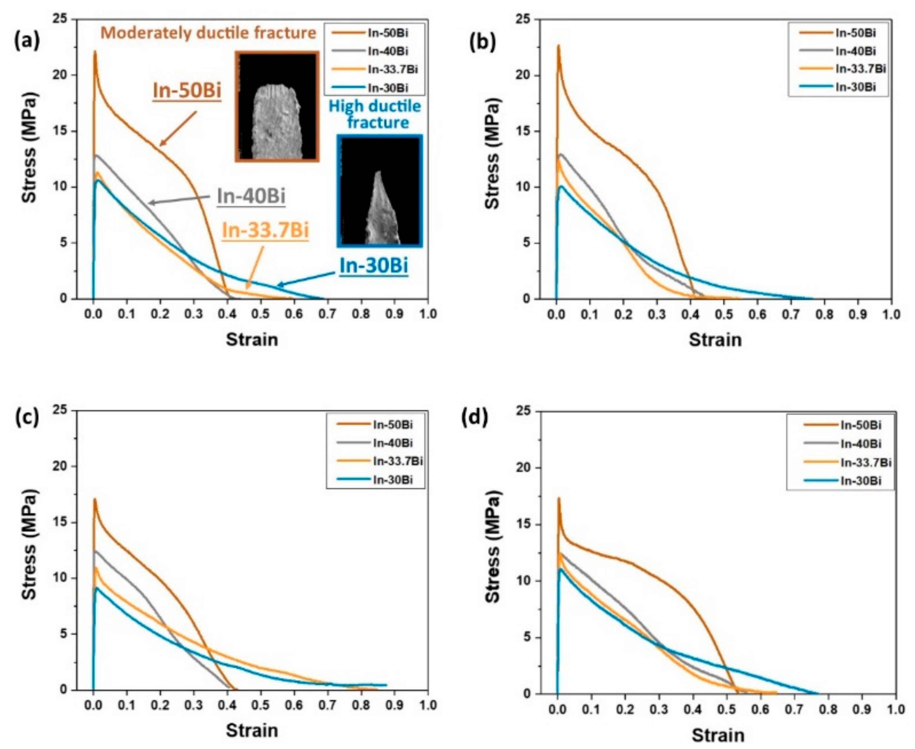 Metals 09 00548 g007 550
