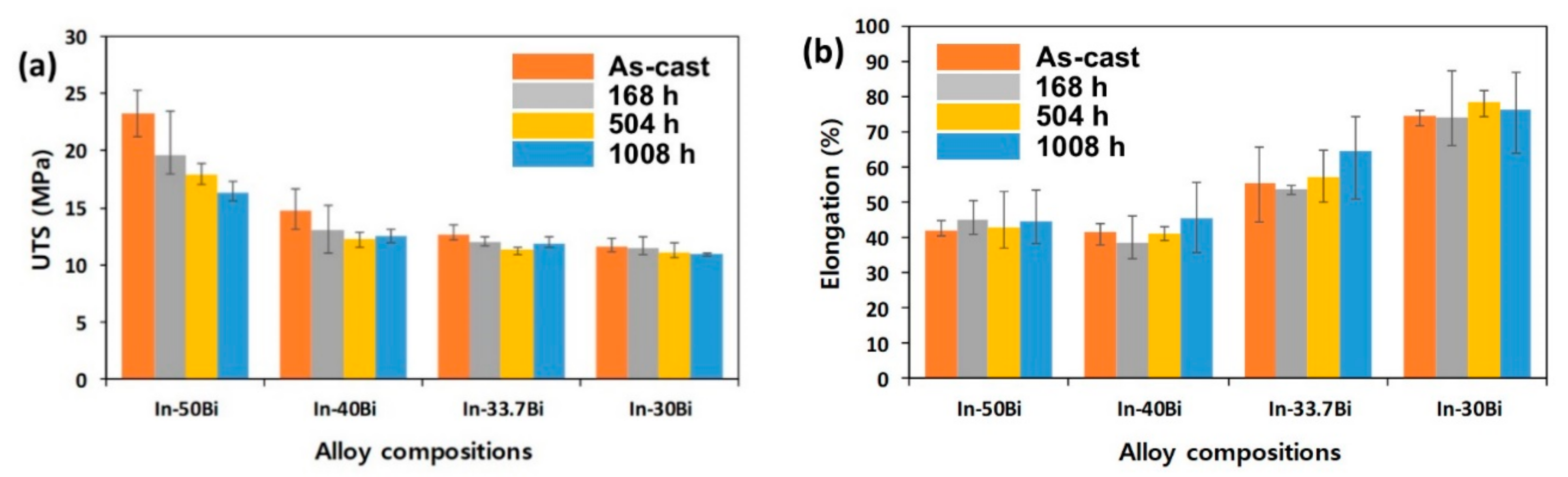 Metals 09 00548 g008 550