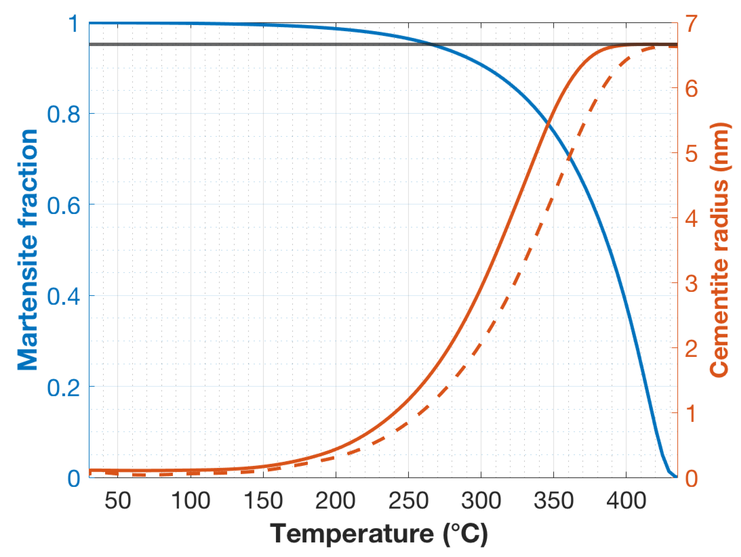 Metals 09 00550 g005
