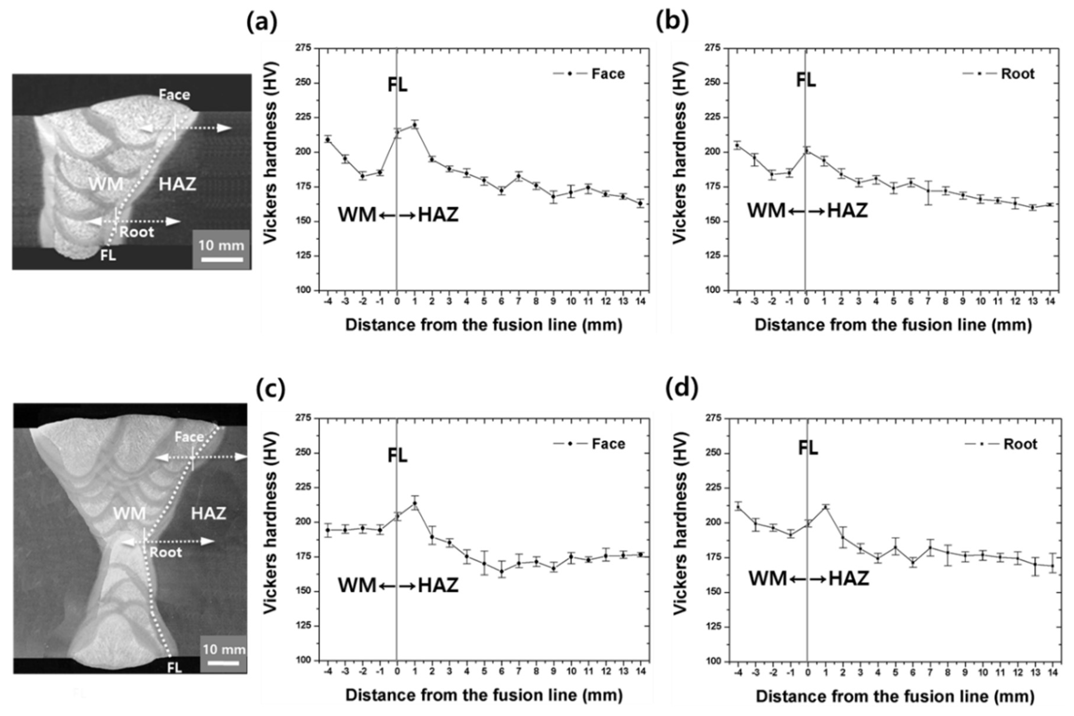 Metals 09 00551 g007 550
