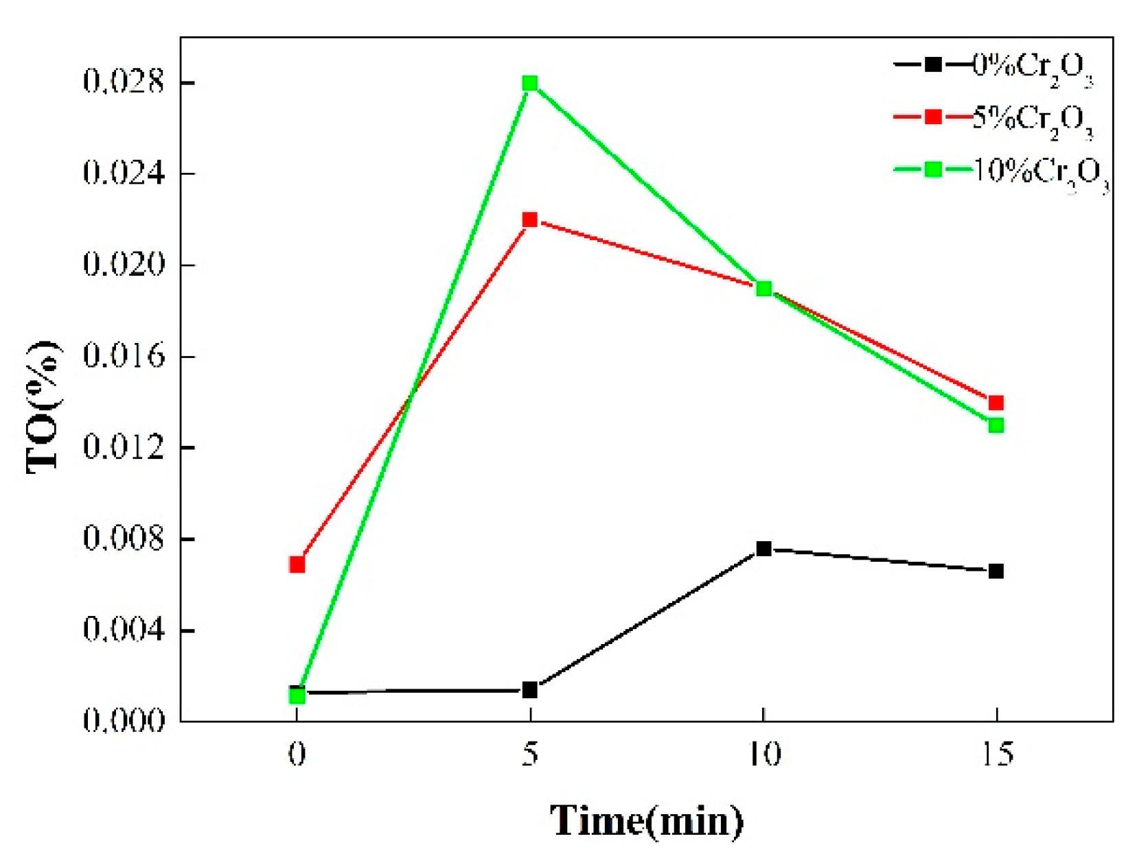 Metals 09 00554 g003