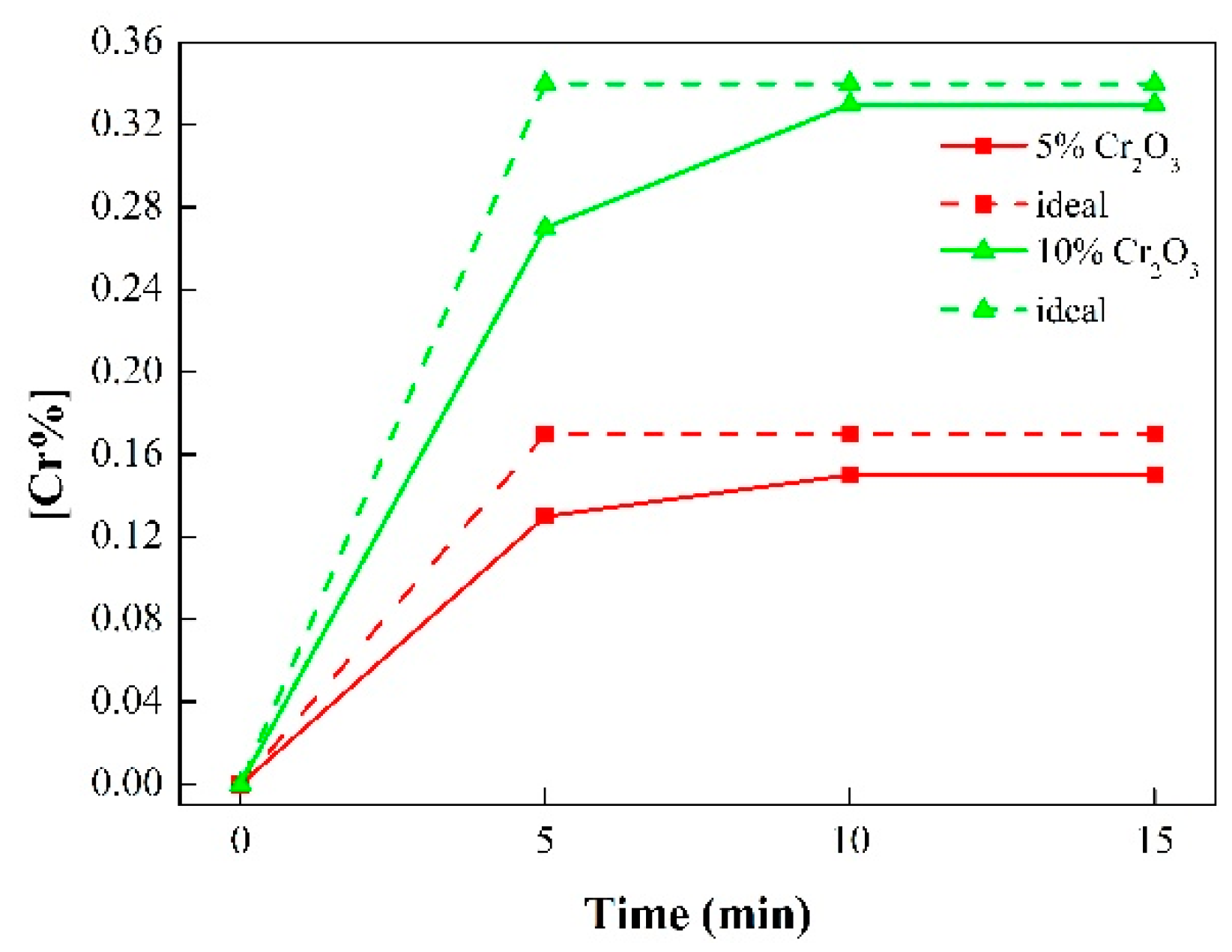 Metals 09 00554 g006