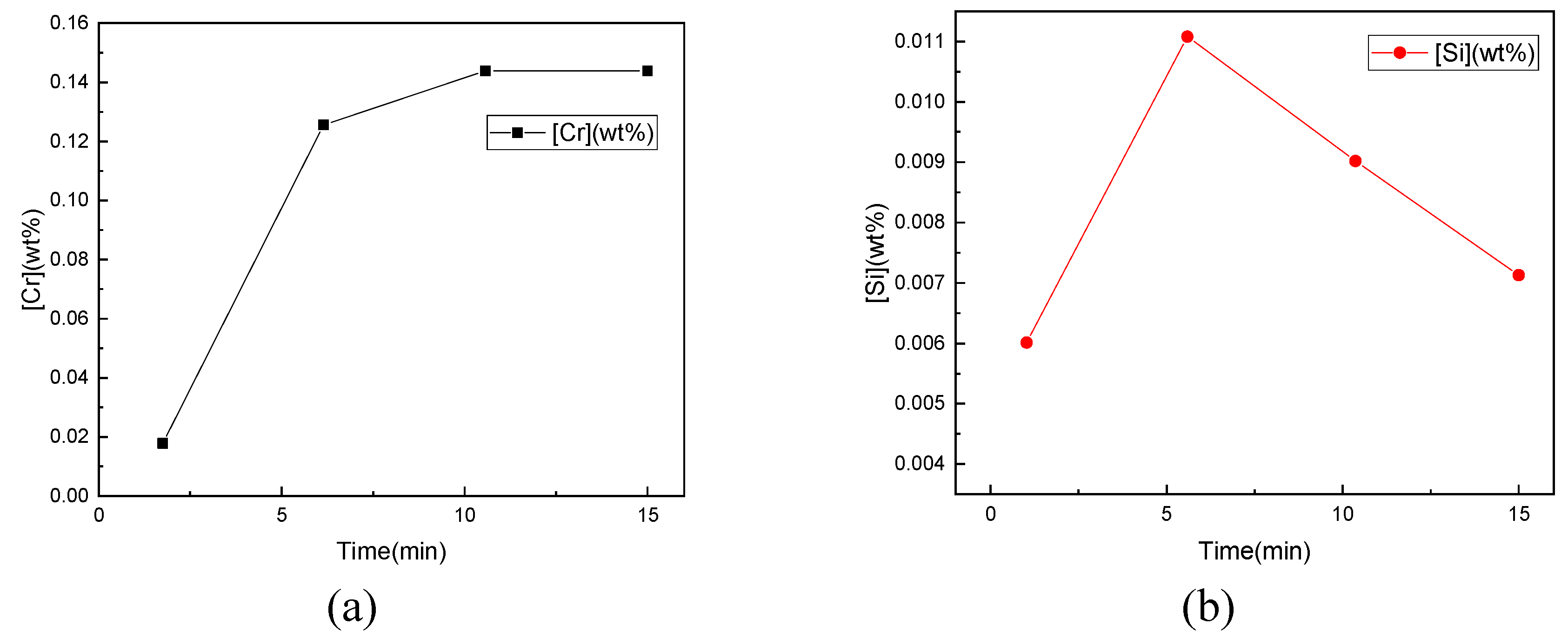 Metals 09 00554 g007