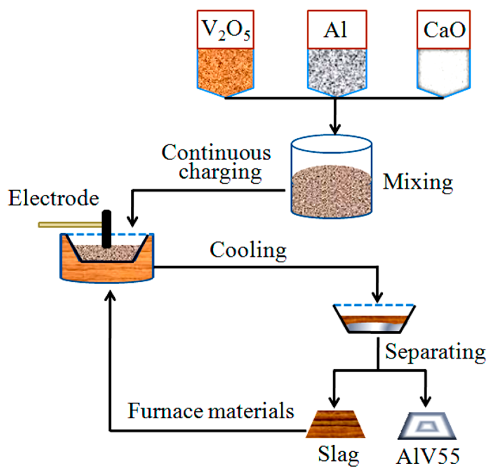 Metals 09 00558 g001