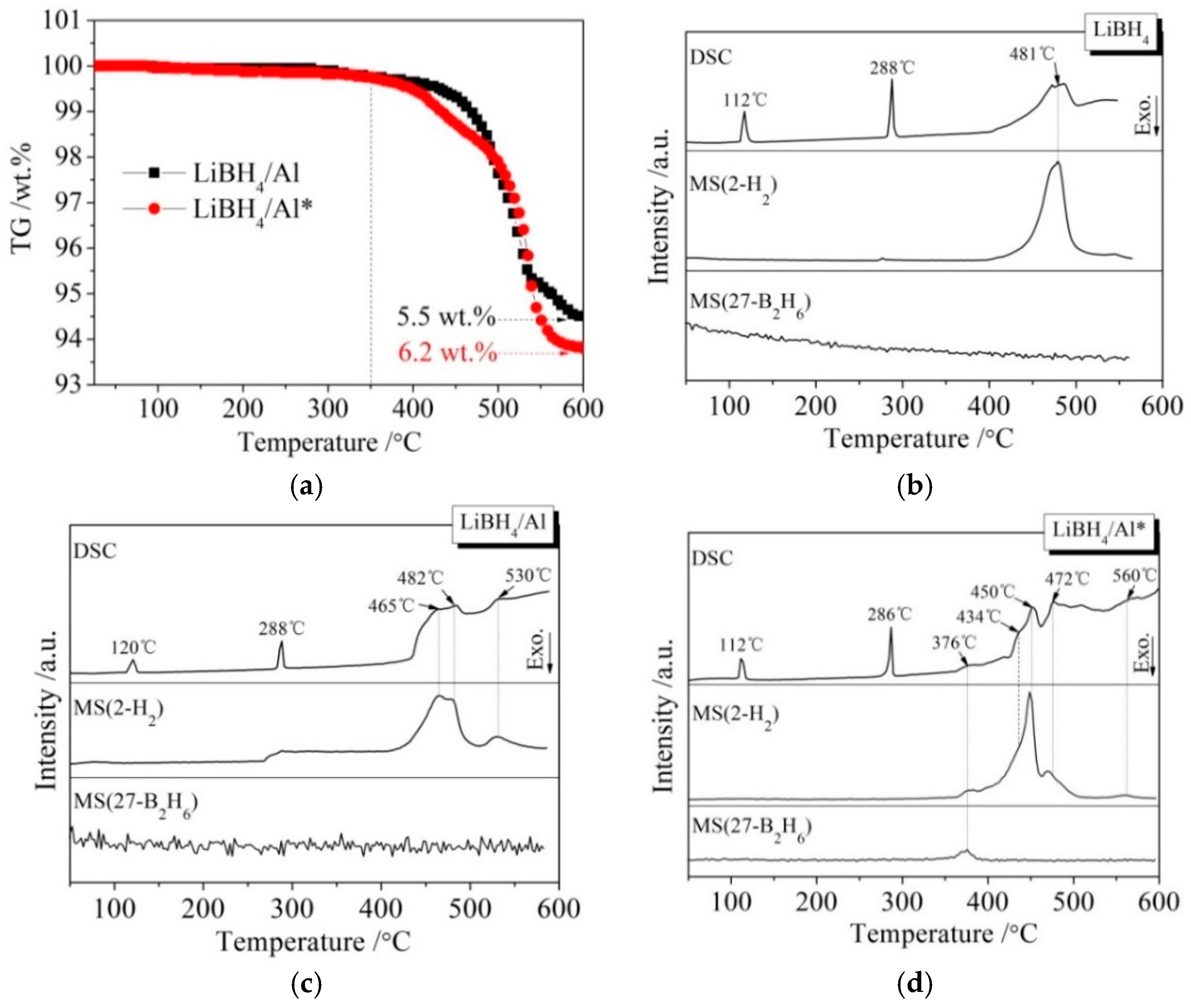 Metals 09 00559 g003