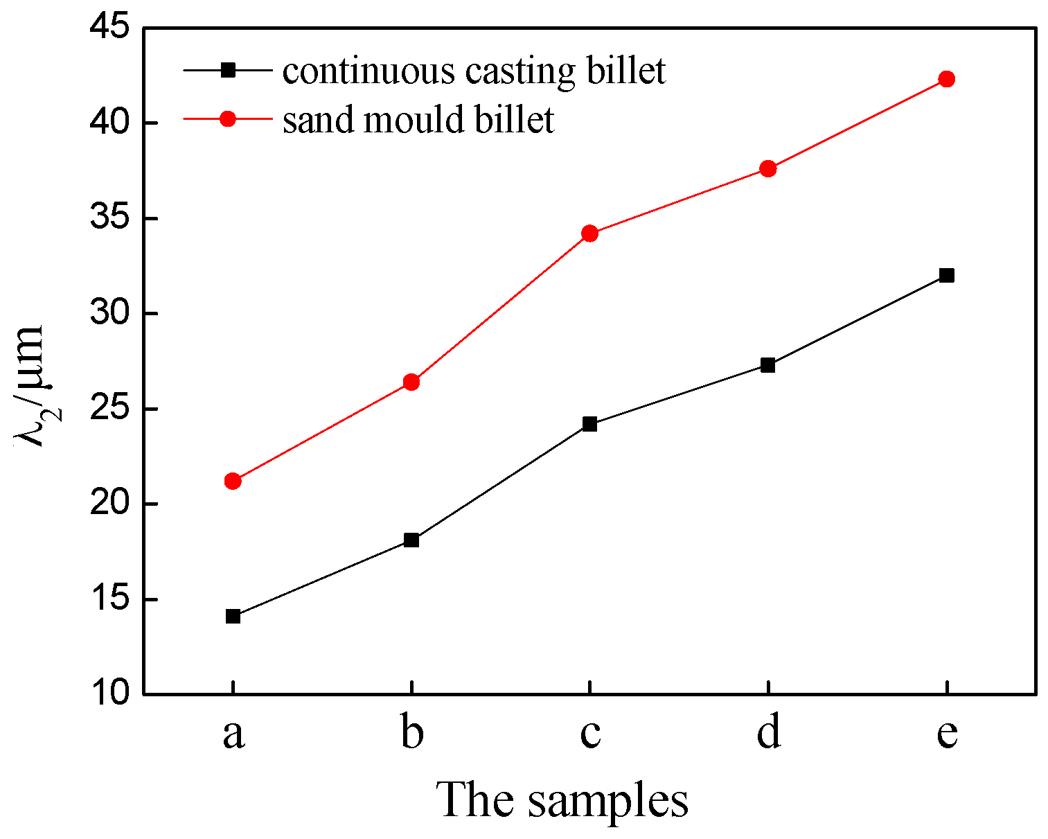 Metals 09 00560 g005 Metals 09 00560 g005
