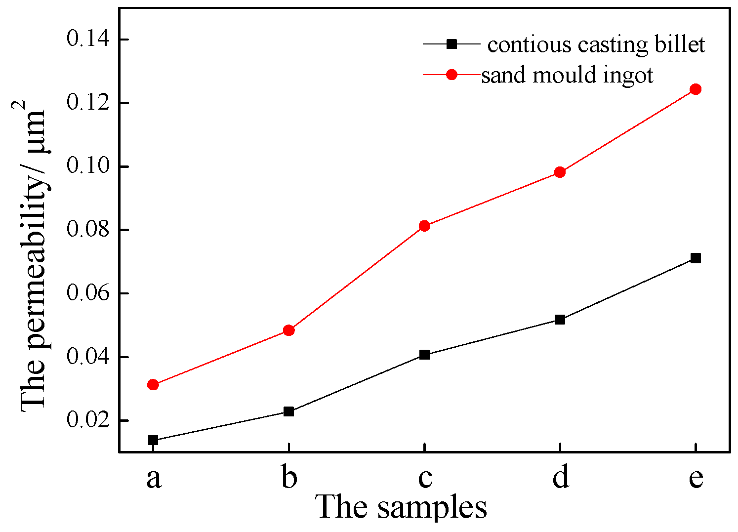 Metals 09 00560 g007 Metals 09 00560 g007