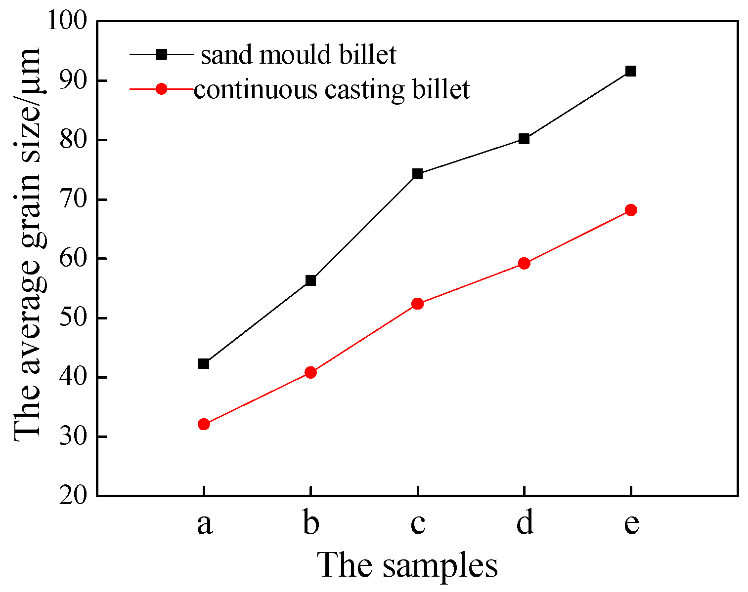 Metals 09 00560 g012 Metals 09 00560 g012