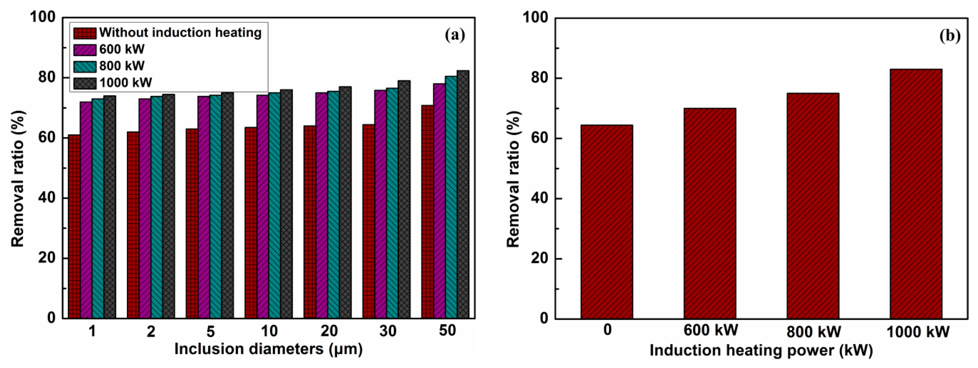 Metals 09 00561 g015
