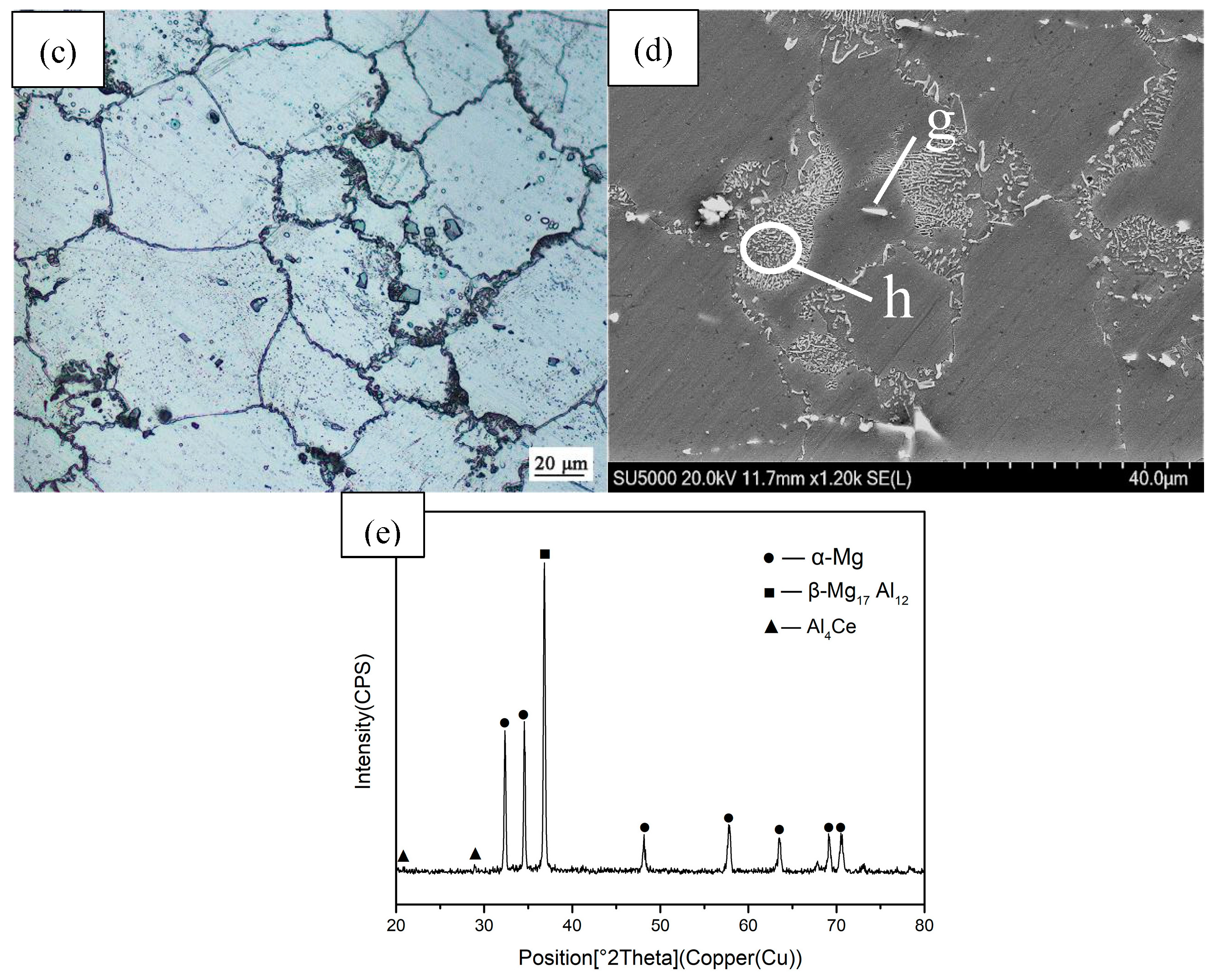 Metals 09 00563 g005b Metals 09 00563 g005b